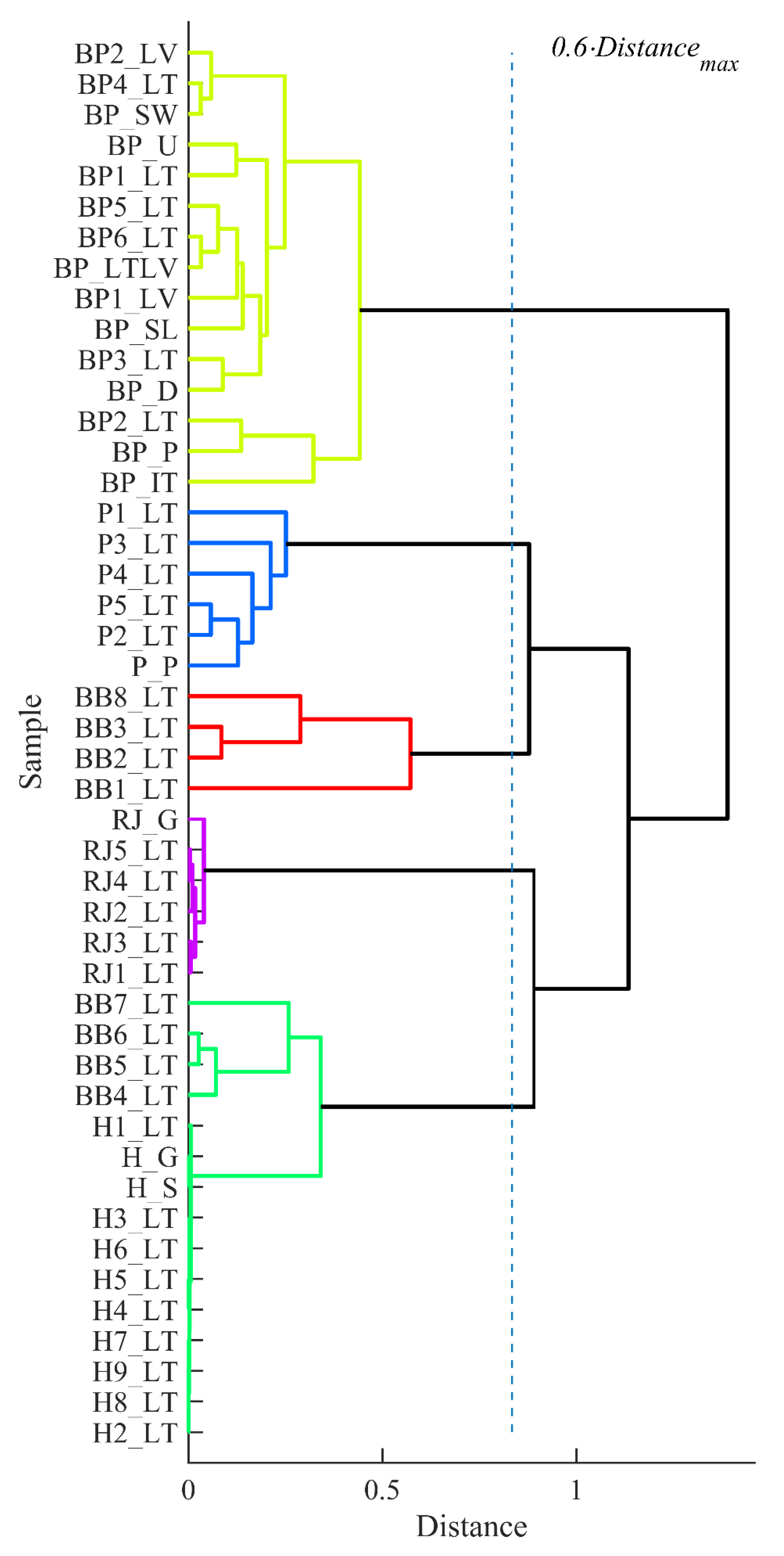 Biomolecules 09 00819 g003 Biomolecules 09 00819 g003