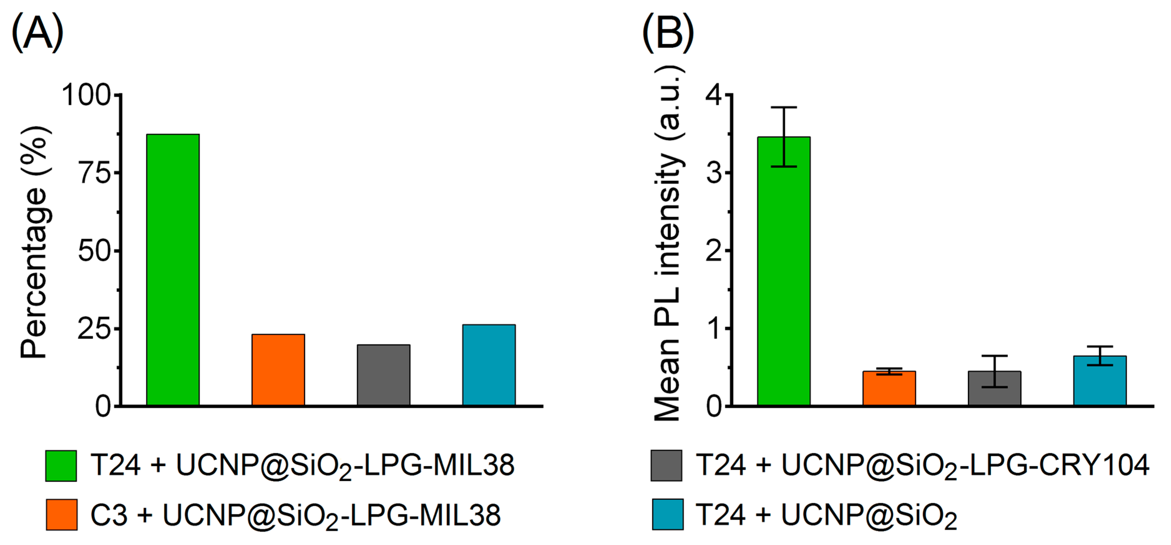 Biomolecules 09 00820 g004 Biomolecules 09 00820 g004