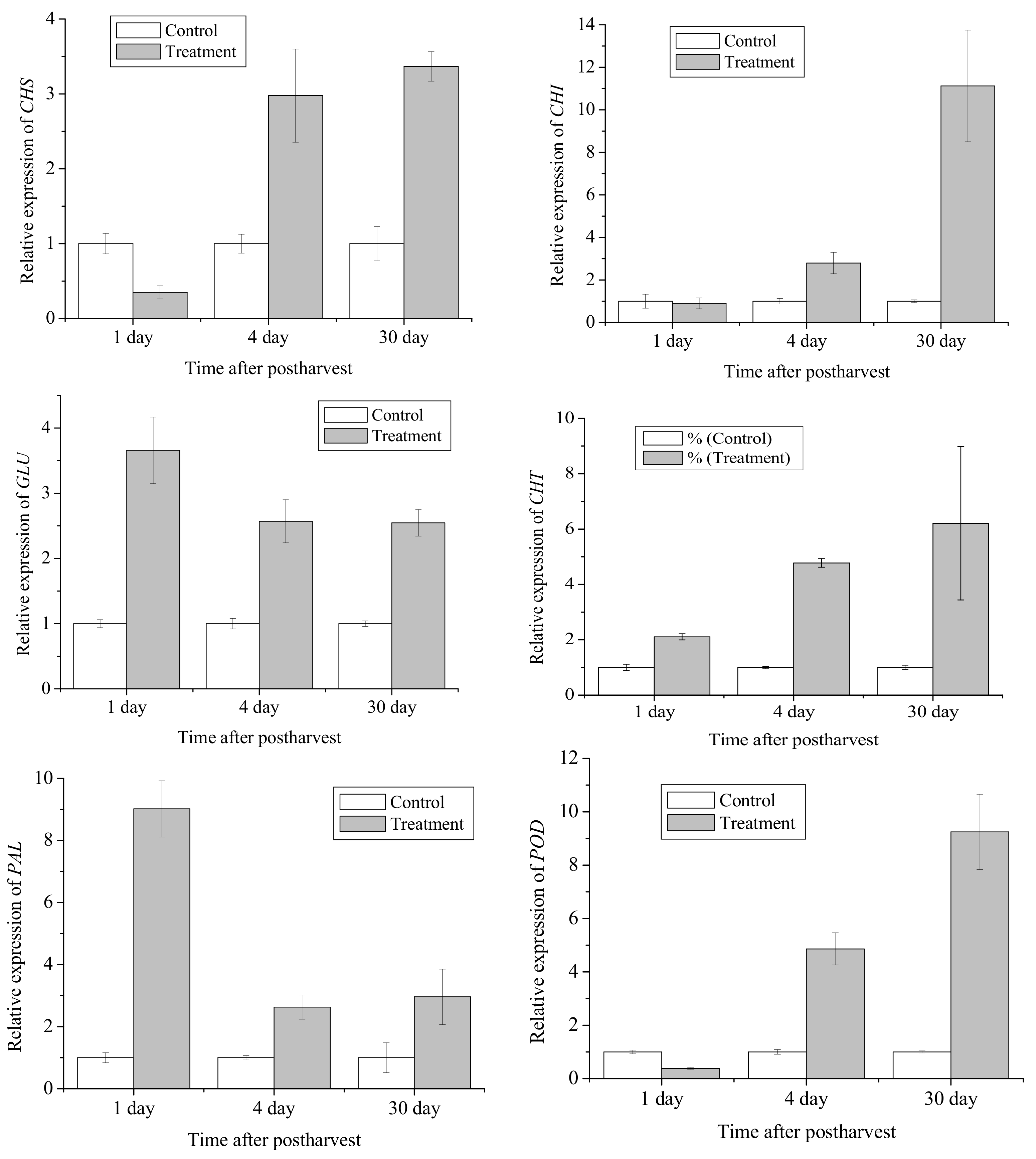 Biomolecules 09 00821 g002