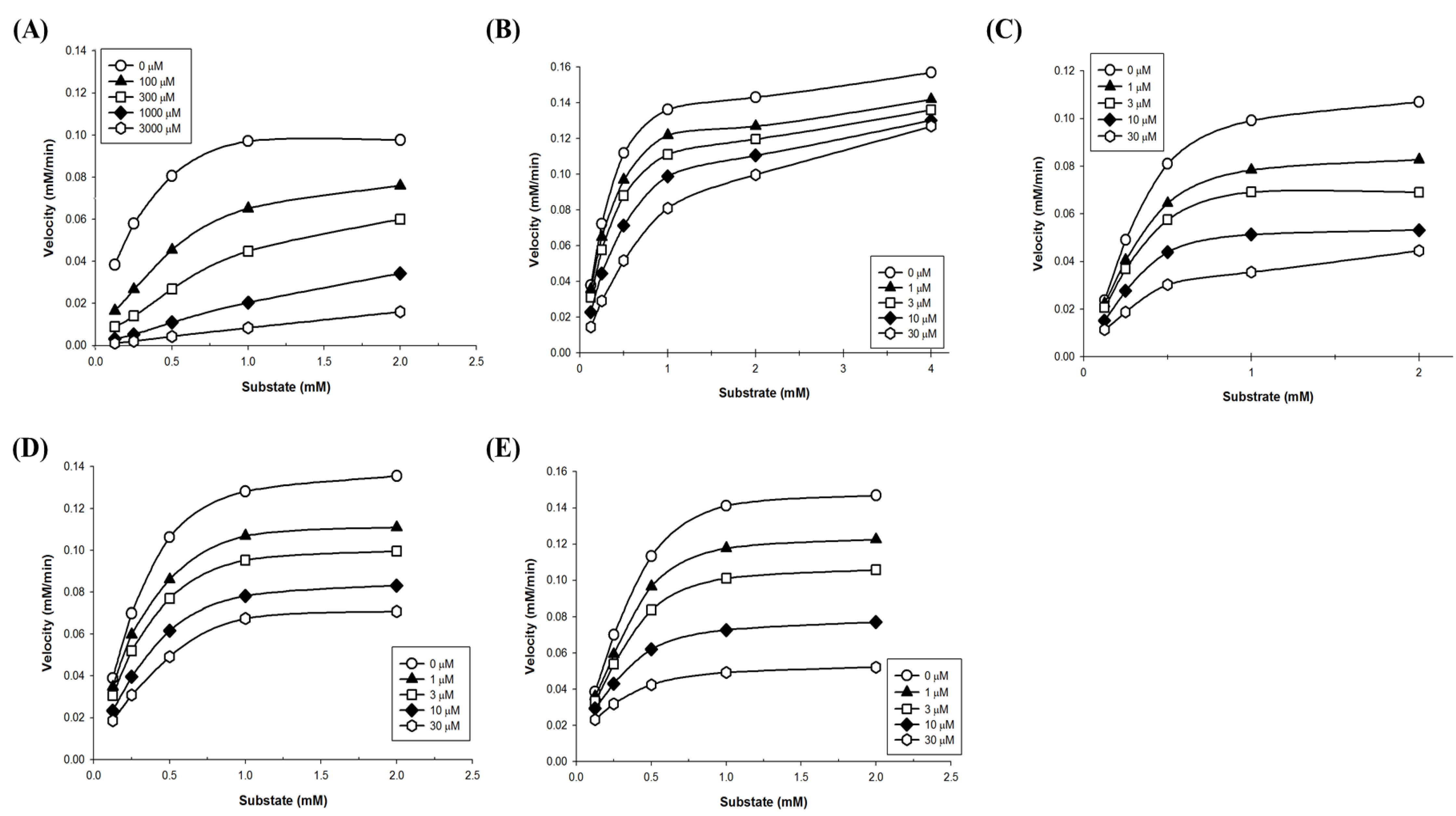 Biomolecules 09 00828 g002