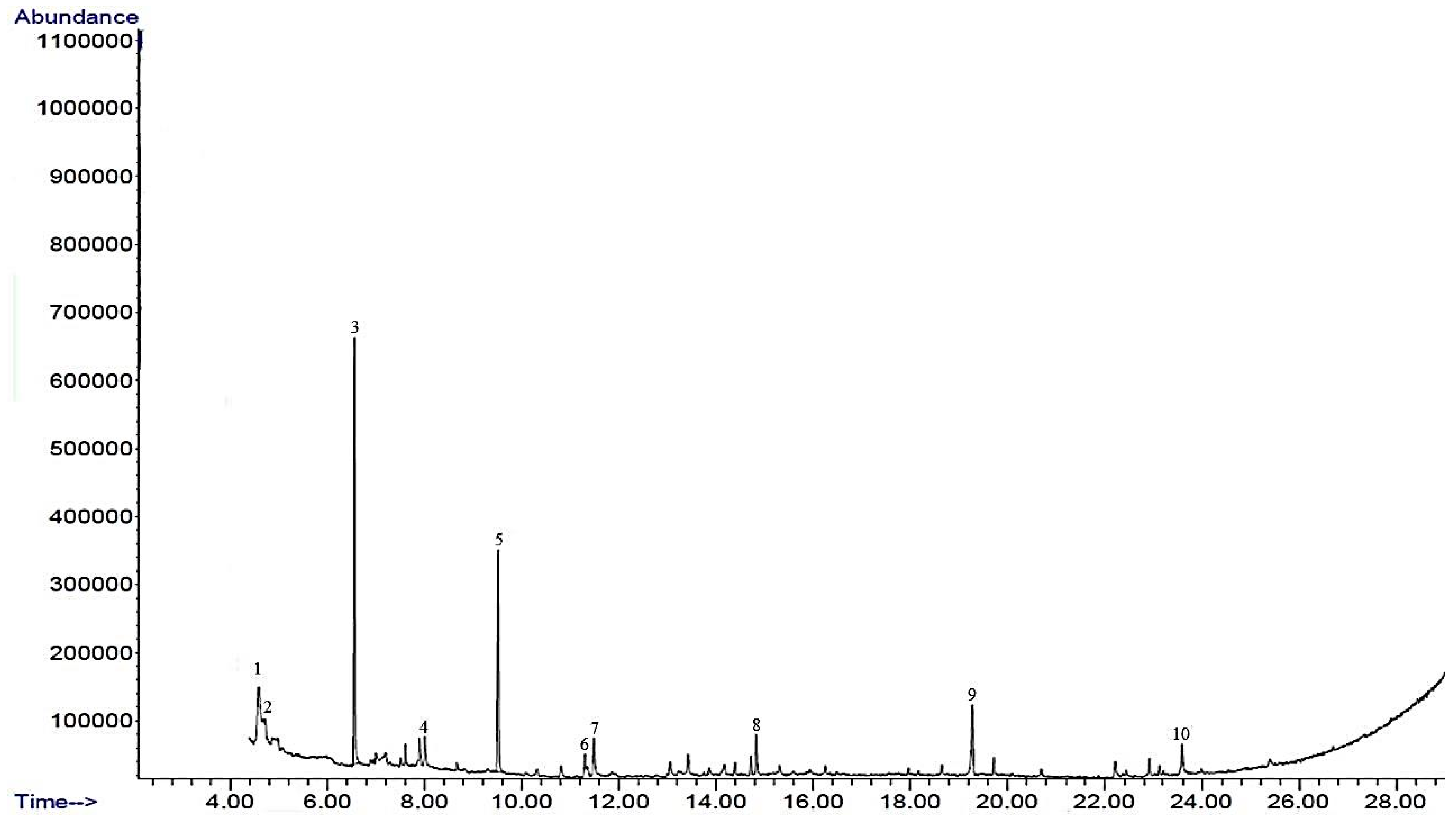 Biomolecules 09 00830 g001 Biomolecules 09 00830 g001