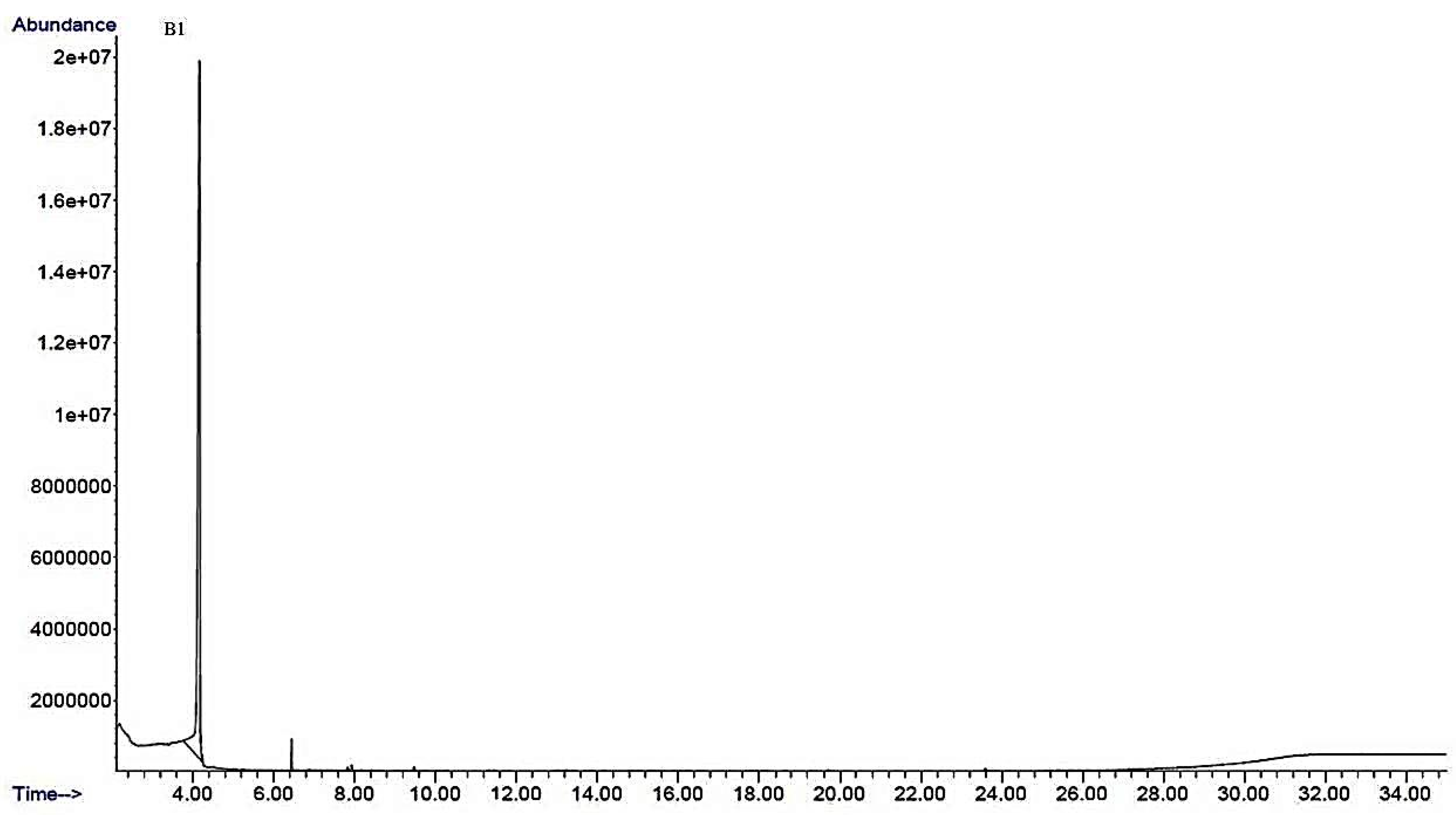 Biomolecules 09 00830 g002 Biomolecules 09 00830 g002