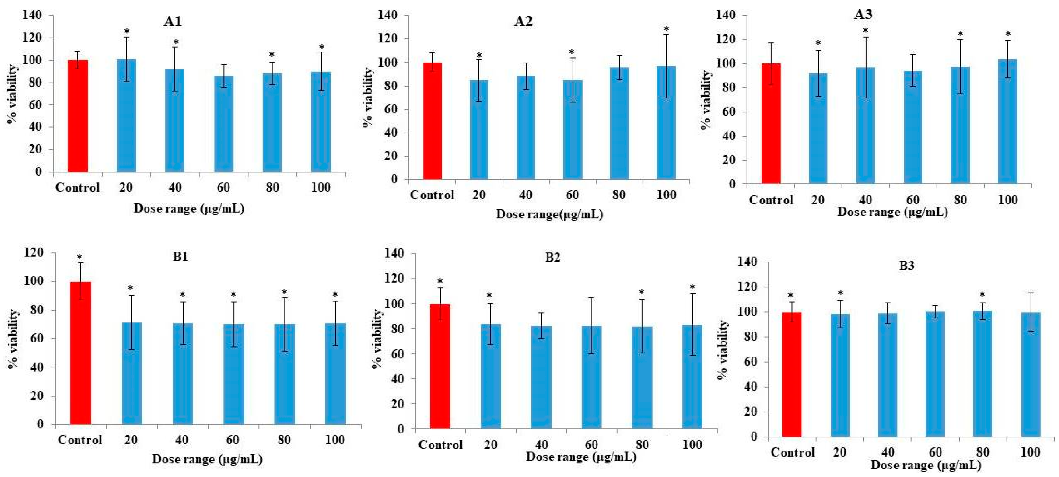 Biomolecules 09 00830 g003 Biomolecules 09 00830 g003