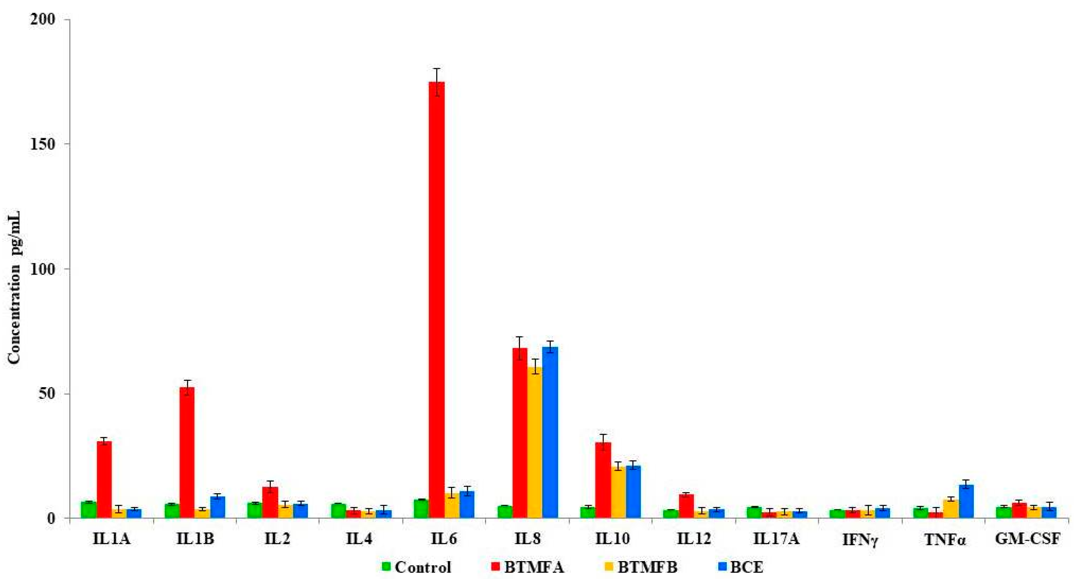 Biomolecules 09 00830 g004 Biomolecules 09 00830 g004