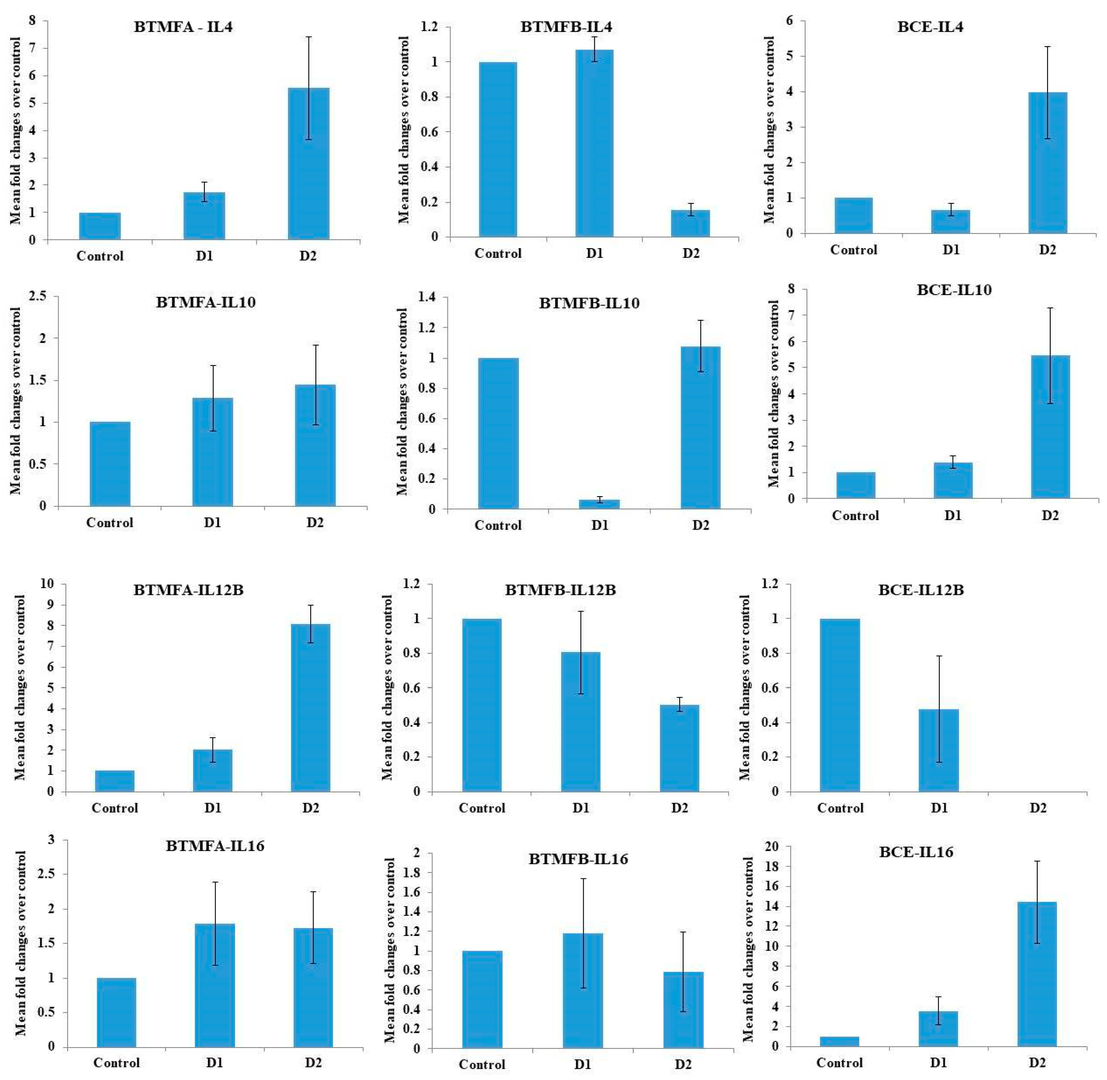 Biomolecules 09 00830 g005 Biomolecules 09 00830 g005