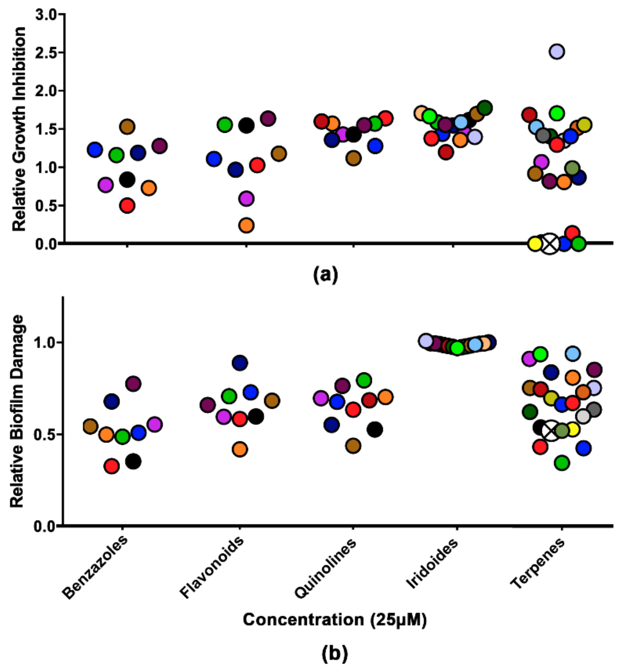 Biomolecules 09 00831 g001 Biomolecules 09 00831 g001