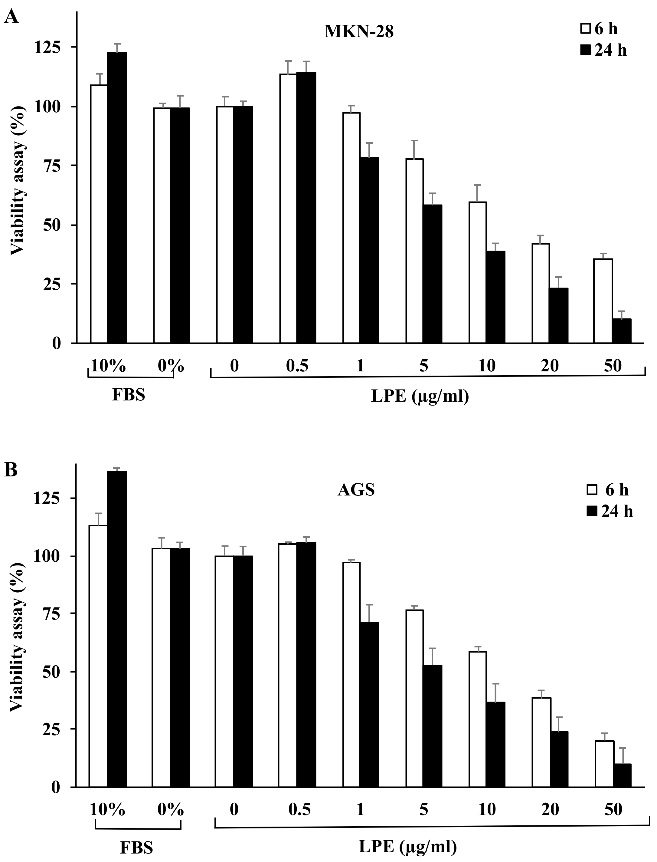 Biomolecules 09 00833 g001