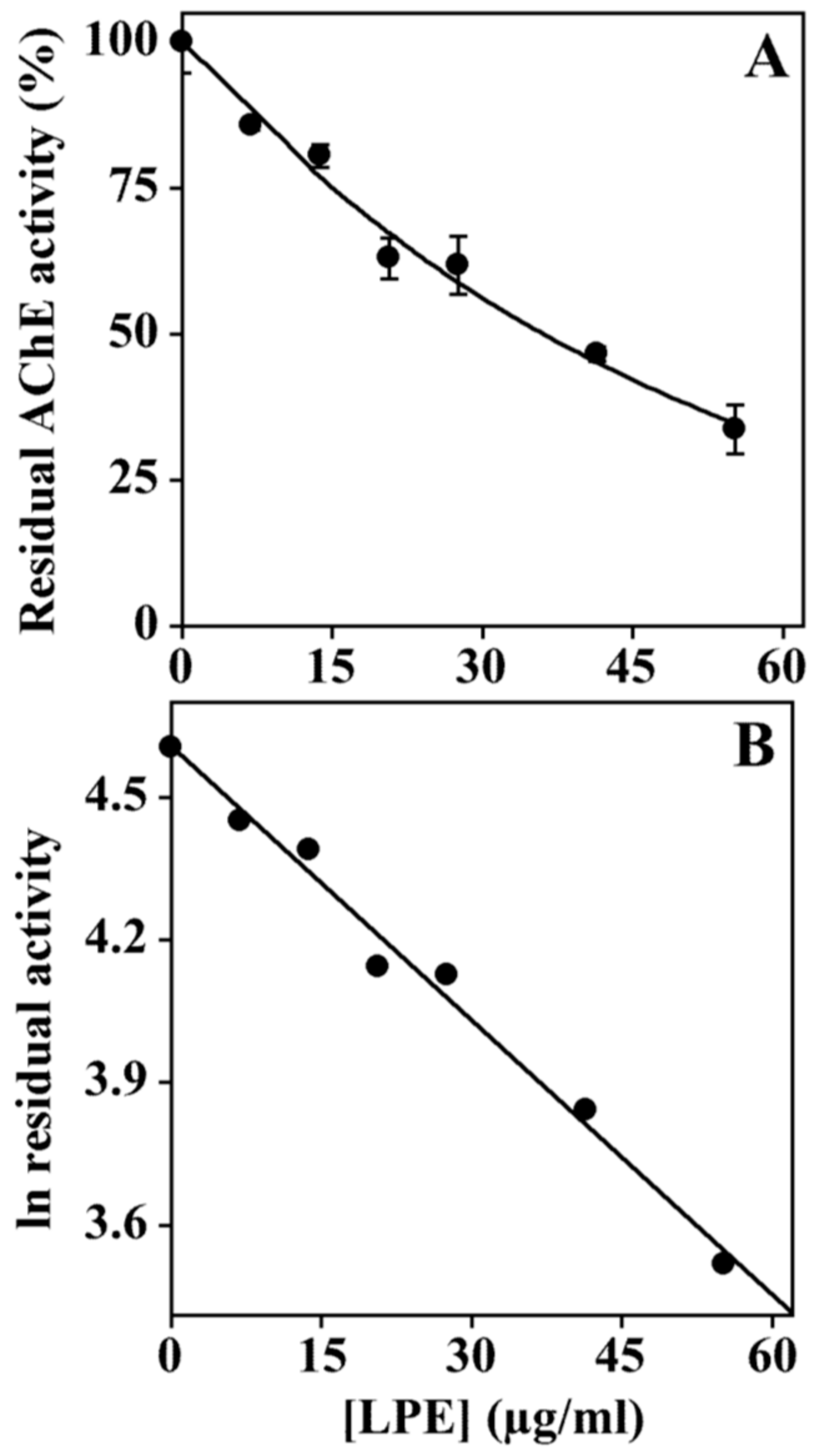 Biomolecules 09 00833 g006