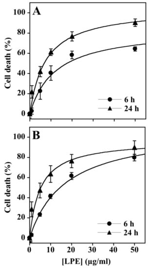 Biomolecules 09 00833 g0a1