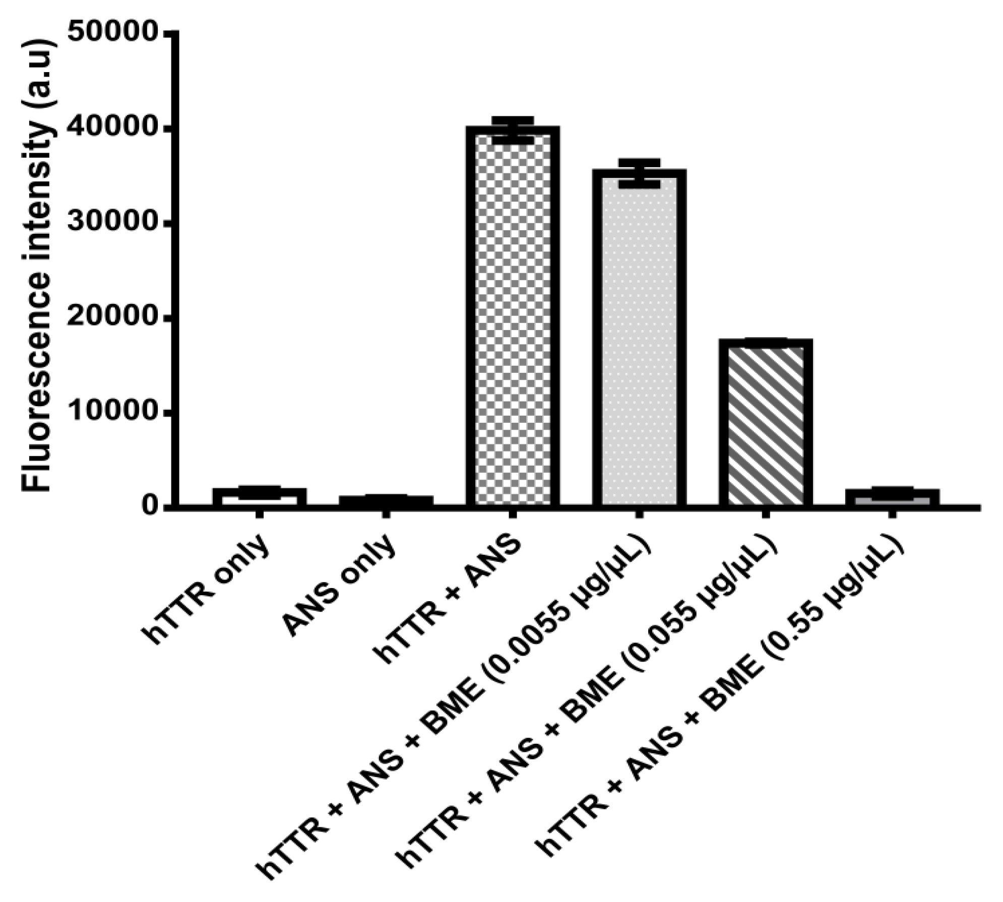 Biomolecules 09 00845 g006