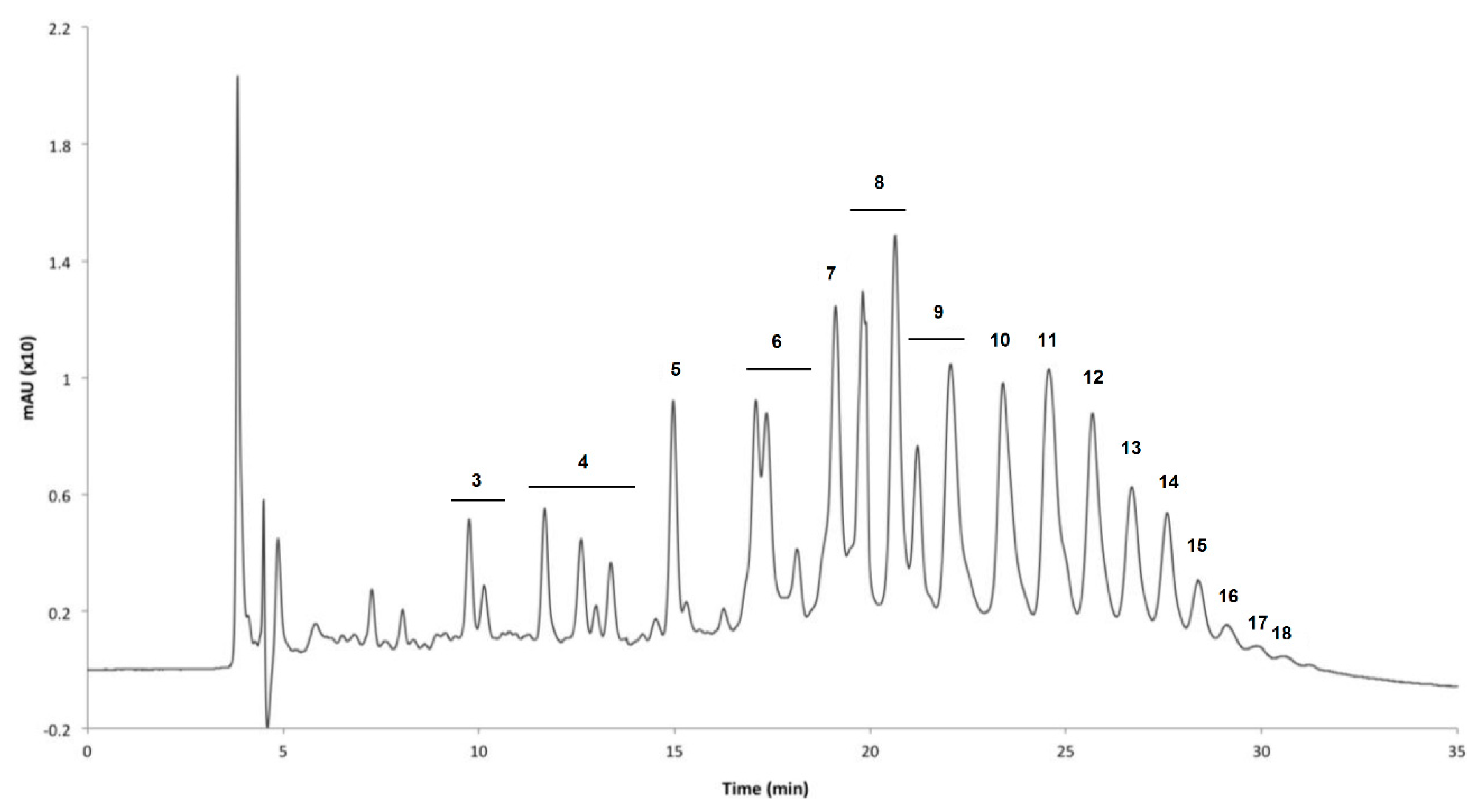 Biomolecules 09 00847 g005