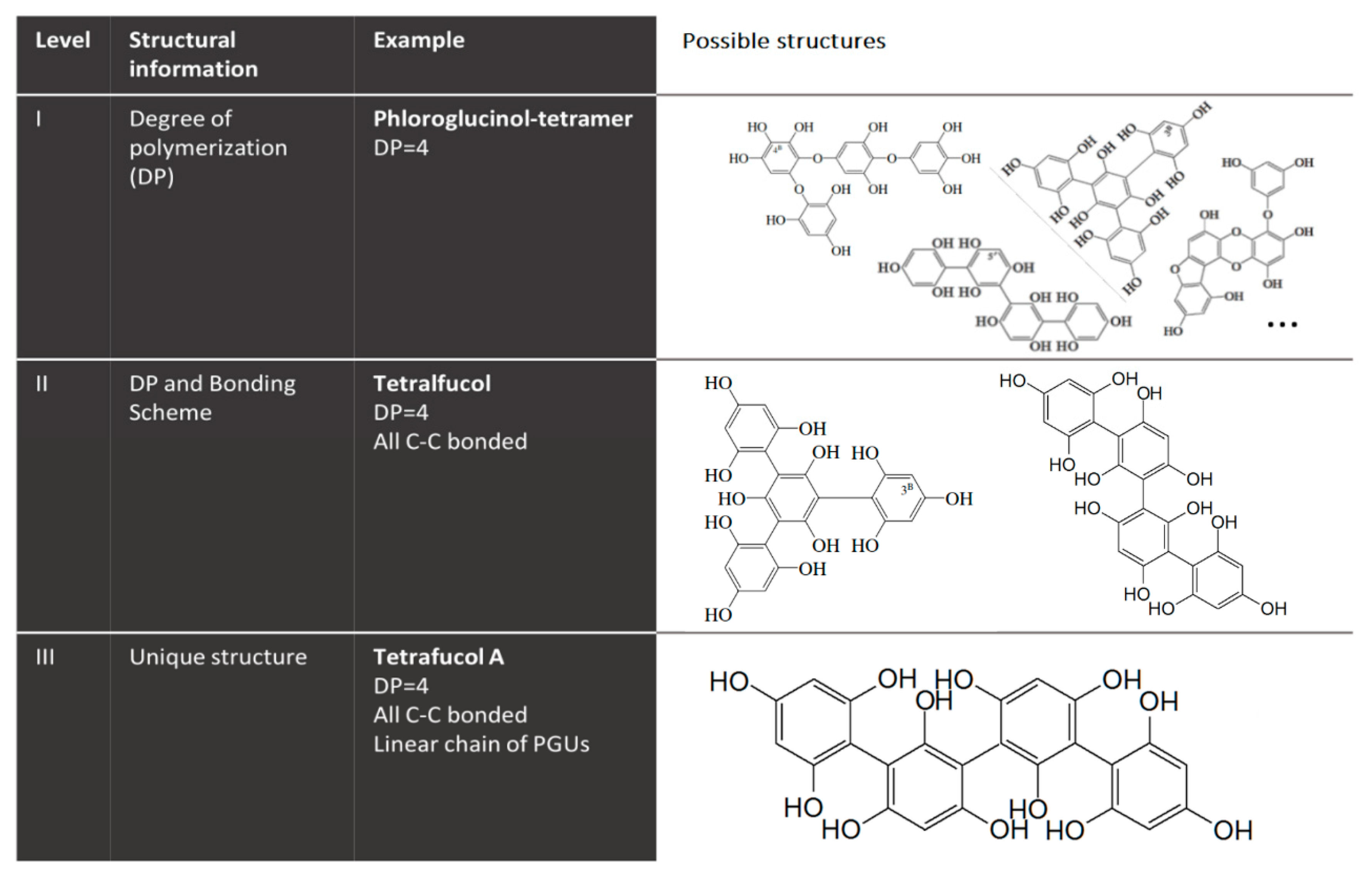 Biomolecules 09 00847 g006