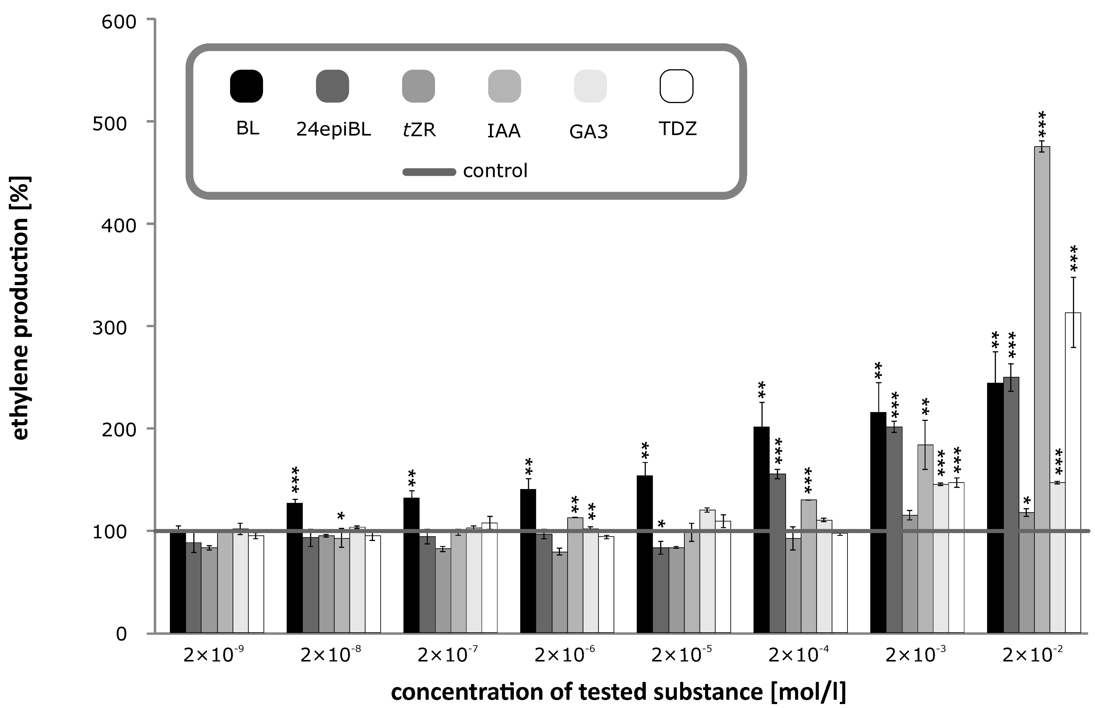 Biomolecules 09 00849 g005