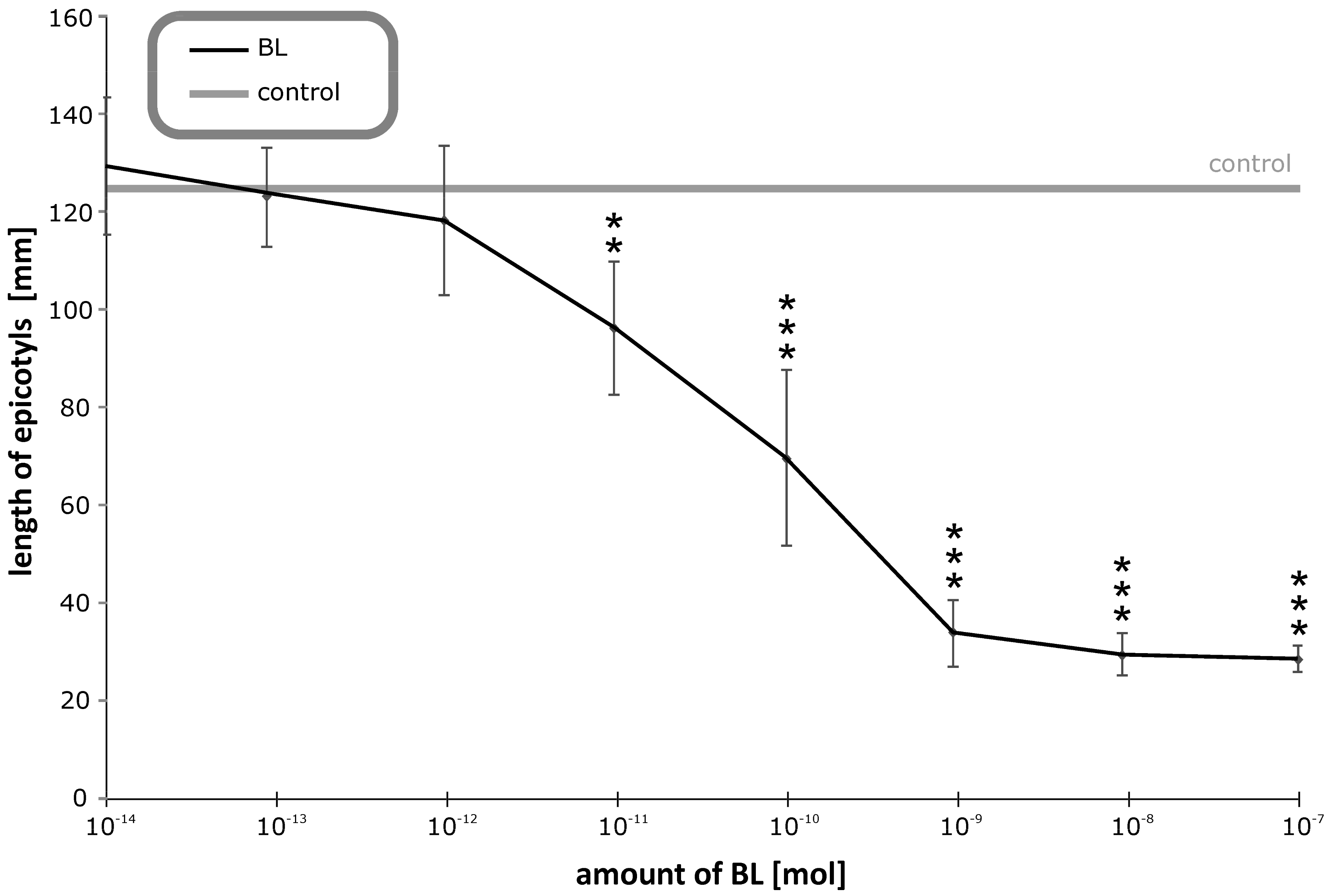 Biomolecules 09 00849 g008