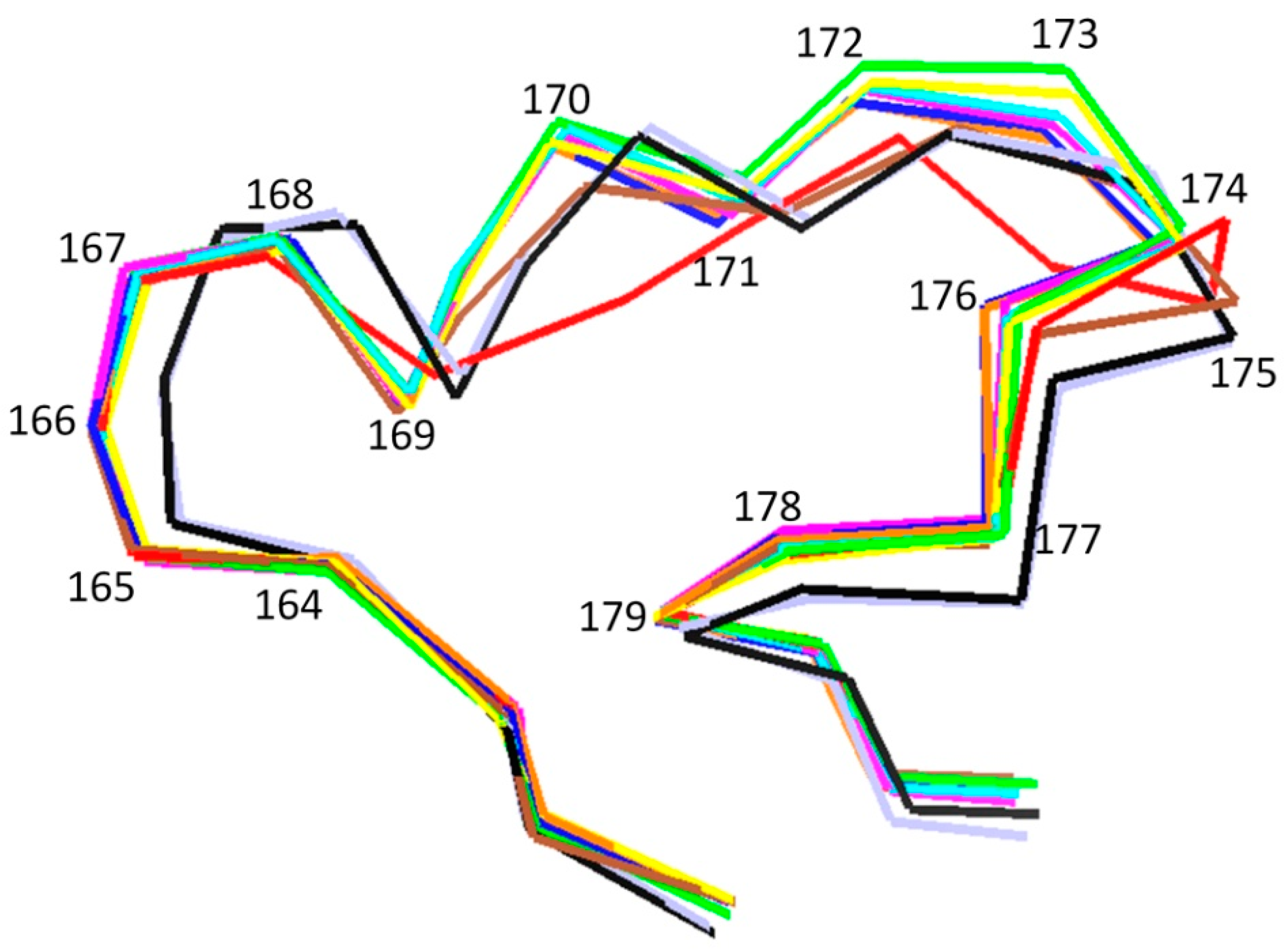 Biomolecules 09 00854 g005