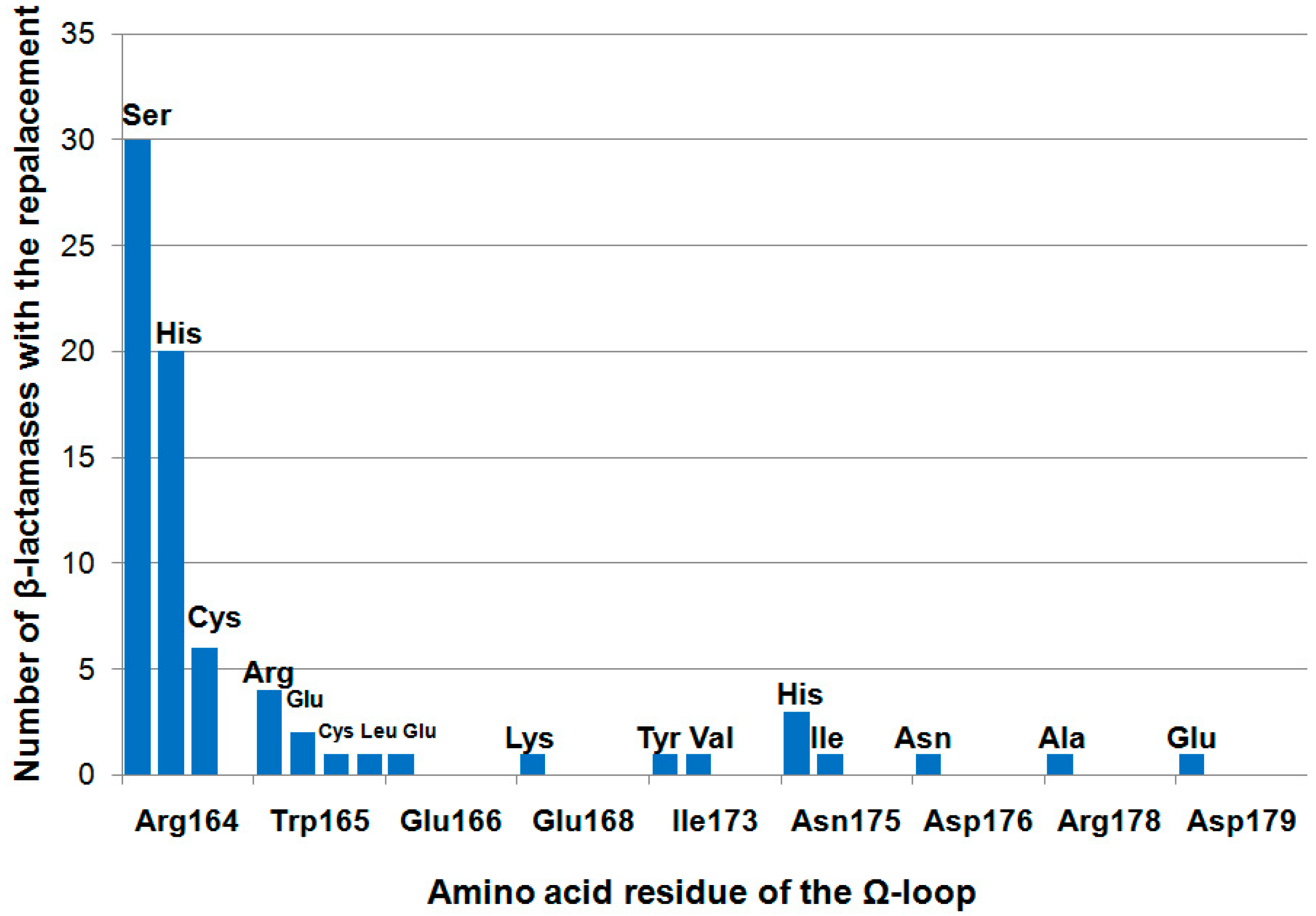 Biomolecules 09 00854 g007