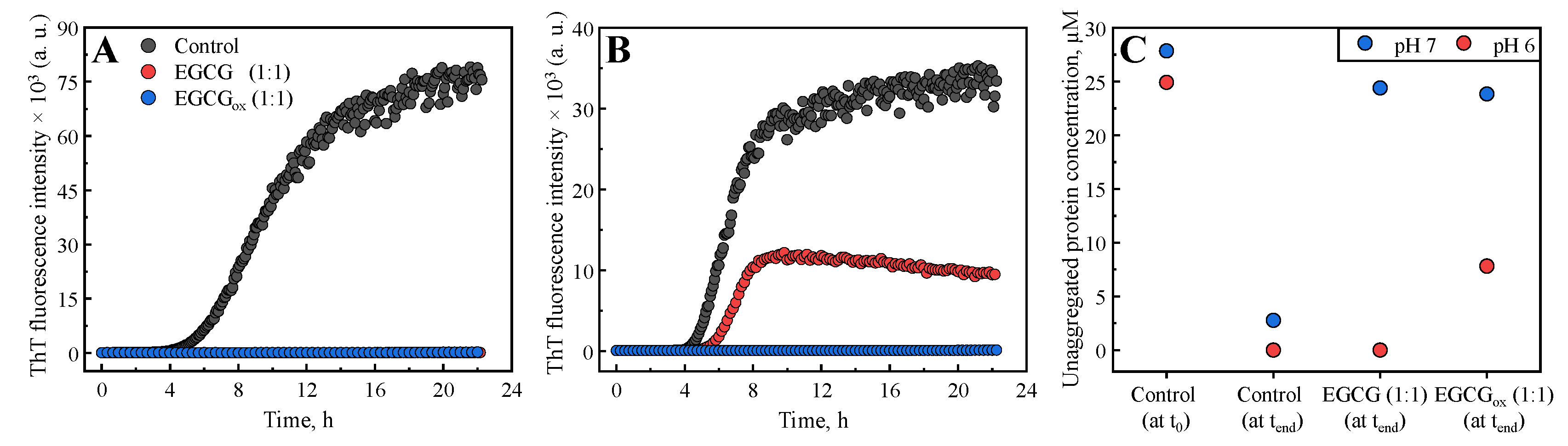Biomolecules 09 00855 g004