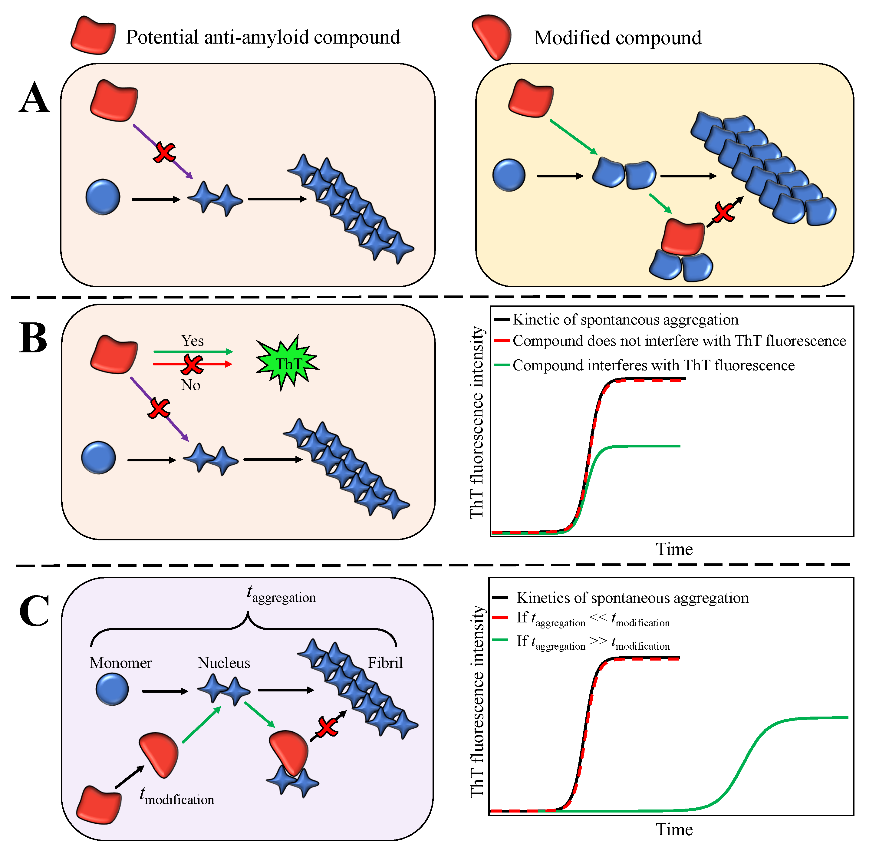 Biomolecules 09 00855 g006