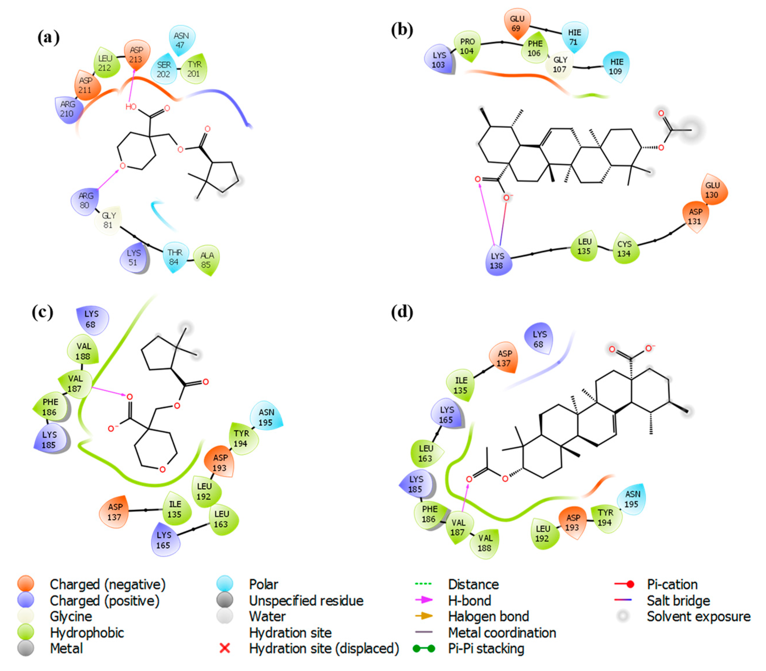 Biomolecules 09 00861 g004 Biomolecules 09 00861 g004