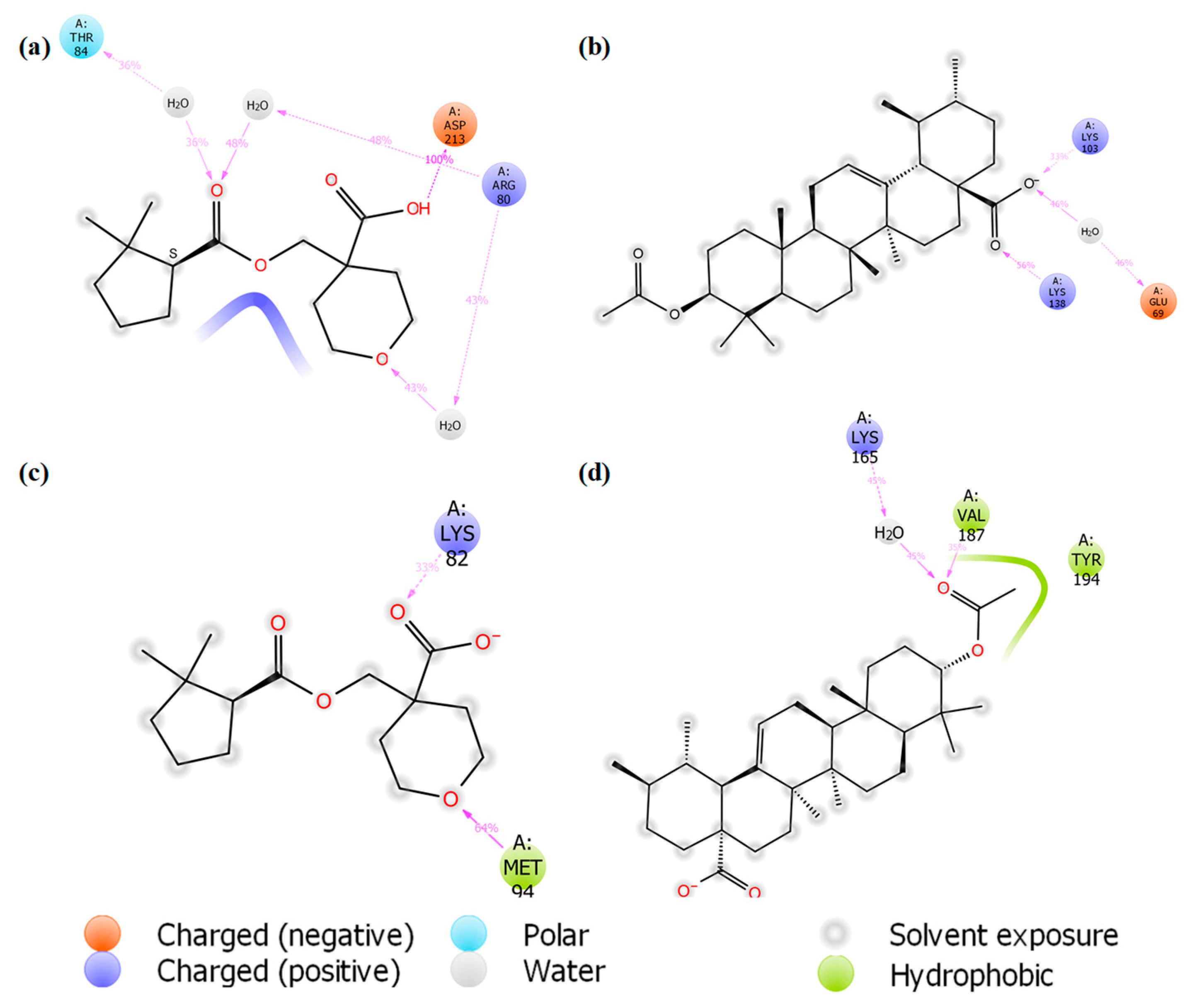 Biomolecules 09 00861 g007 Biomolecules 09 00861 g007
