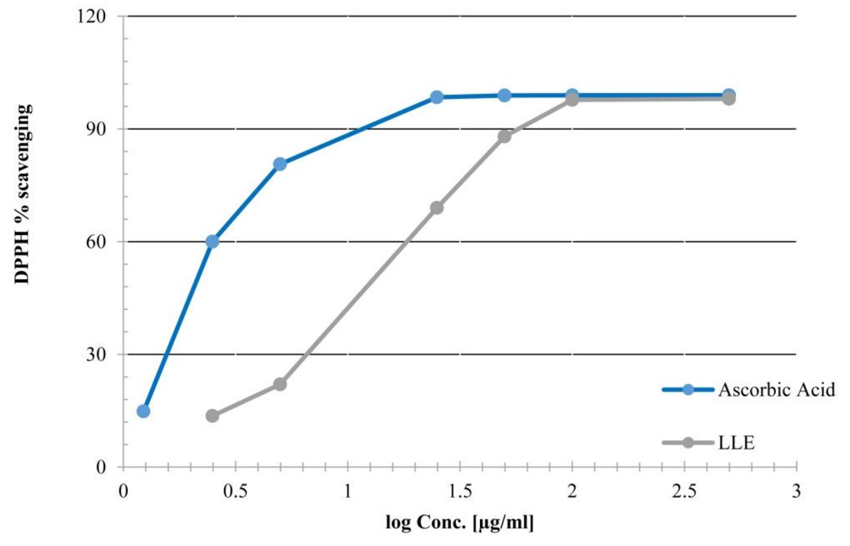 Biomolecules 09 00871 g002