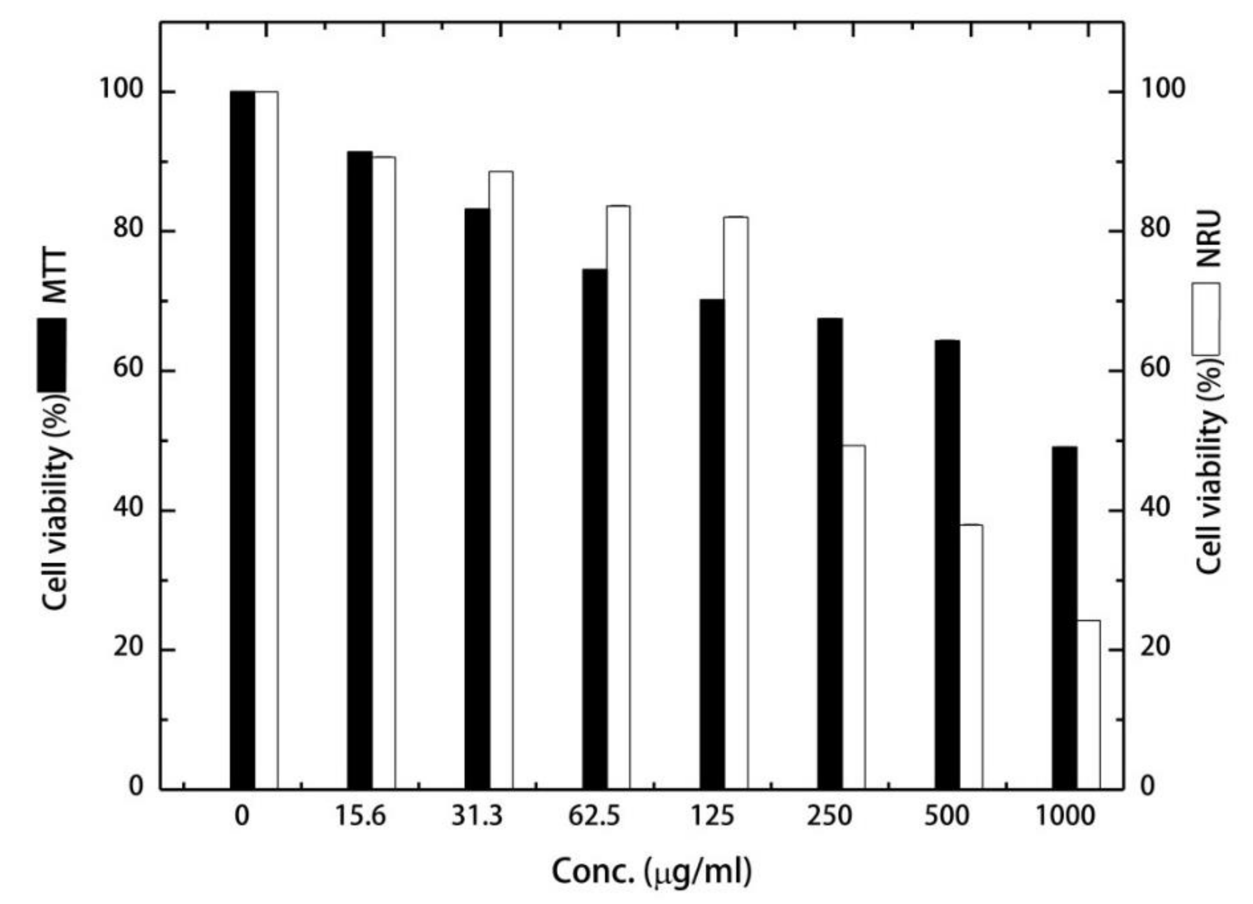Biomolecules 09 00871 g003