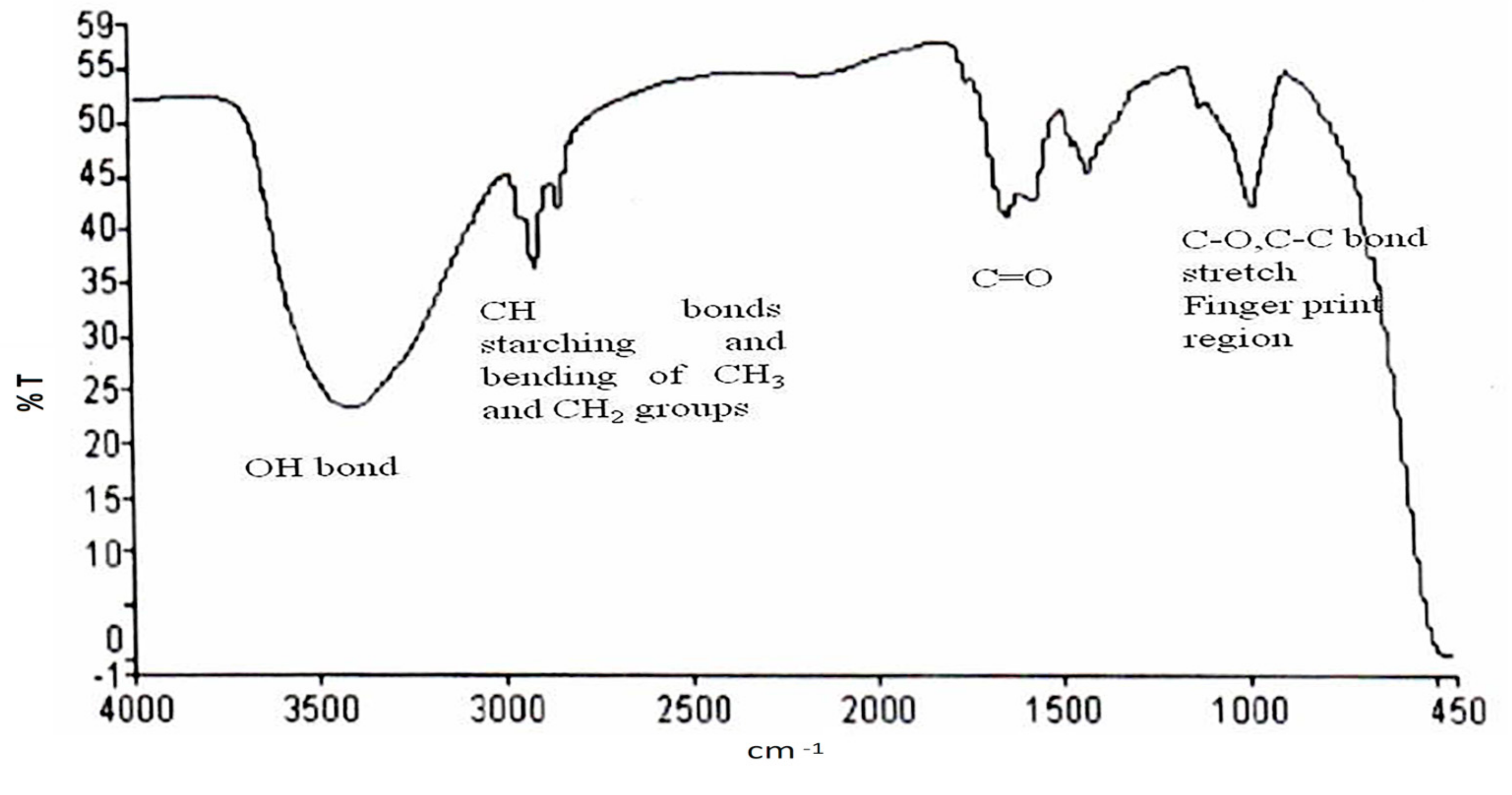 Biomolecules 09 00872 g004 Biomolecules 09 00872 g004
