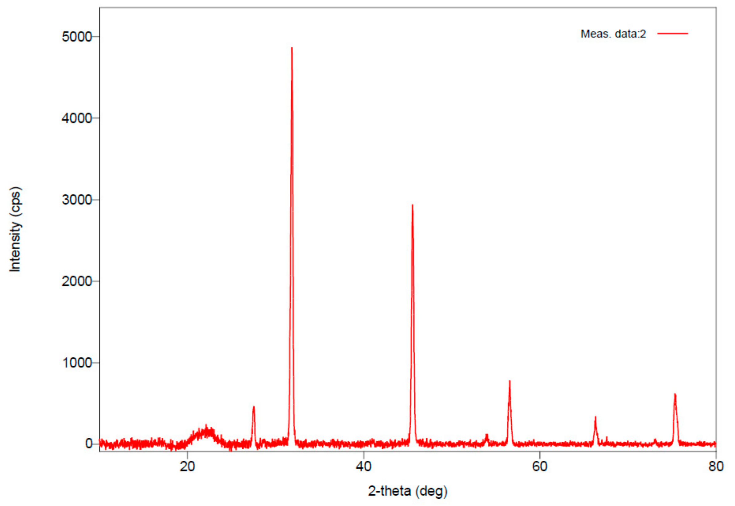 Biomolecules 09 00872 g005 Biomolecules 09 00872 g005