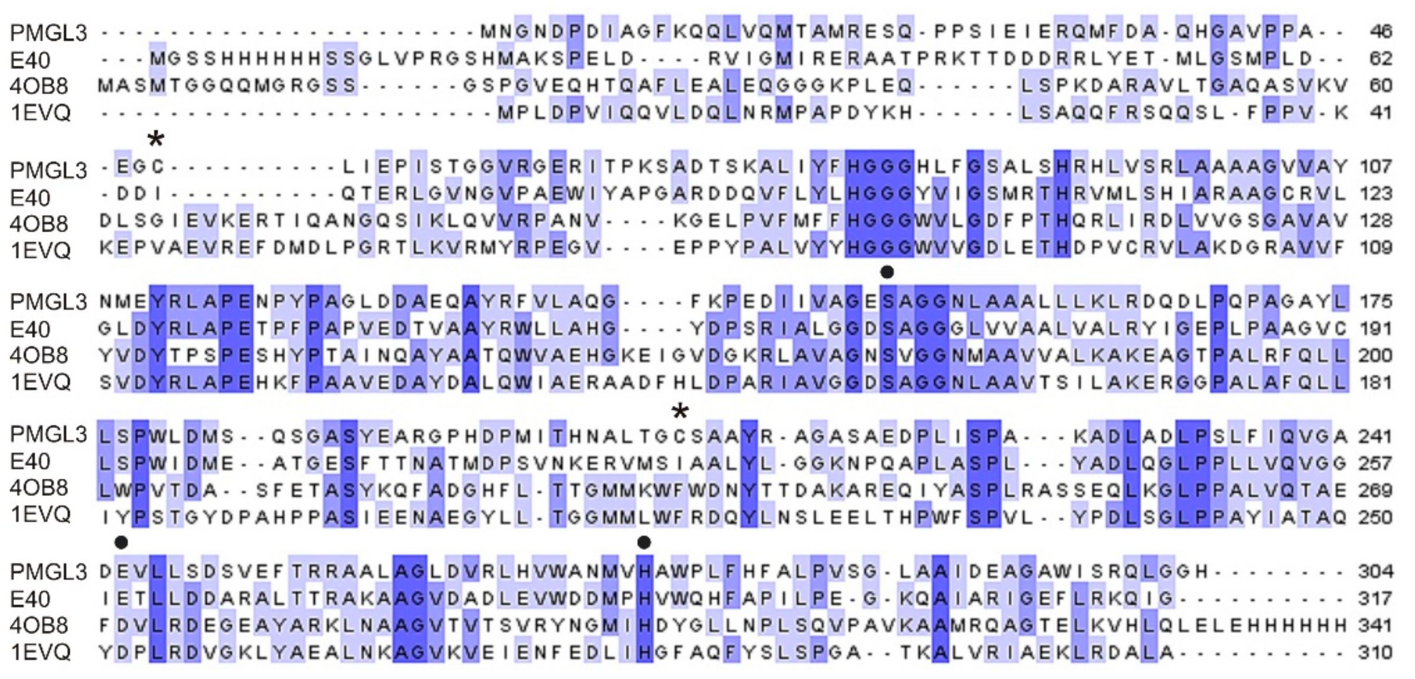 Biomolecules 09 00880 g002