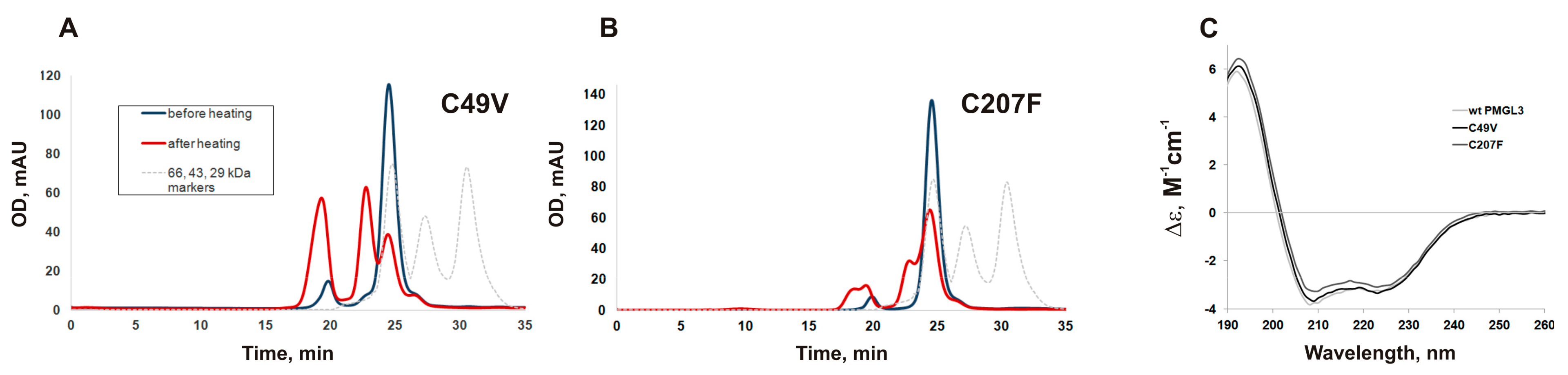 Biomolecules 09 00880 g003