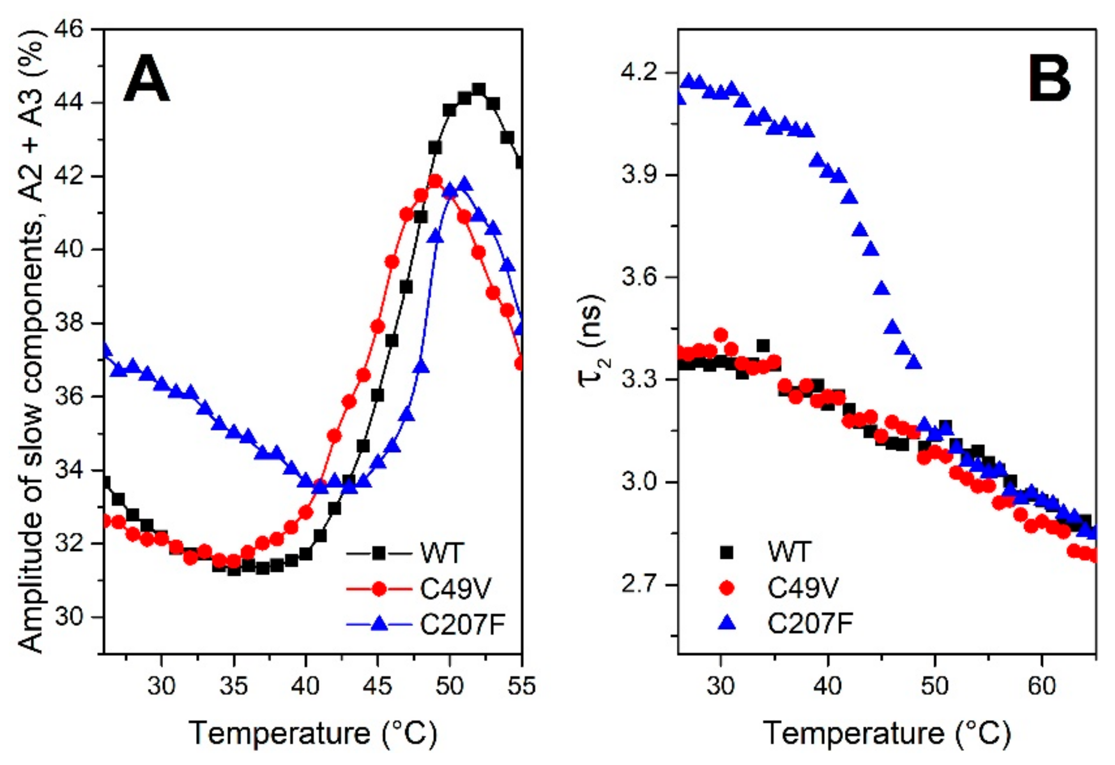 Biomolecules 09 00880 g005