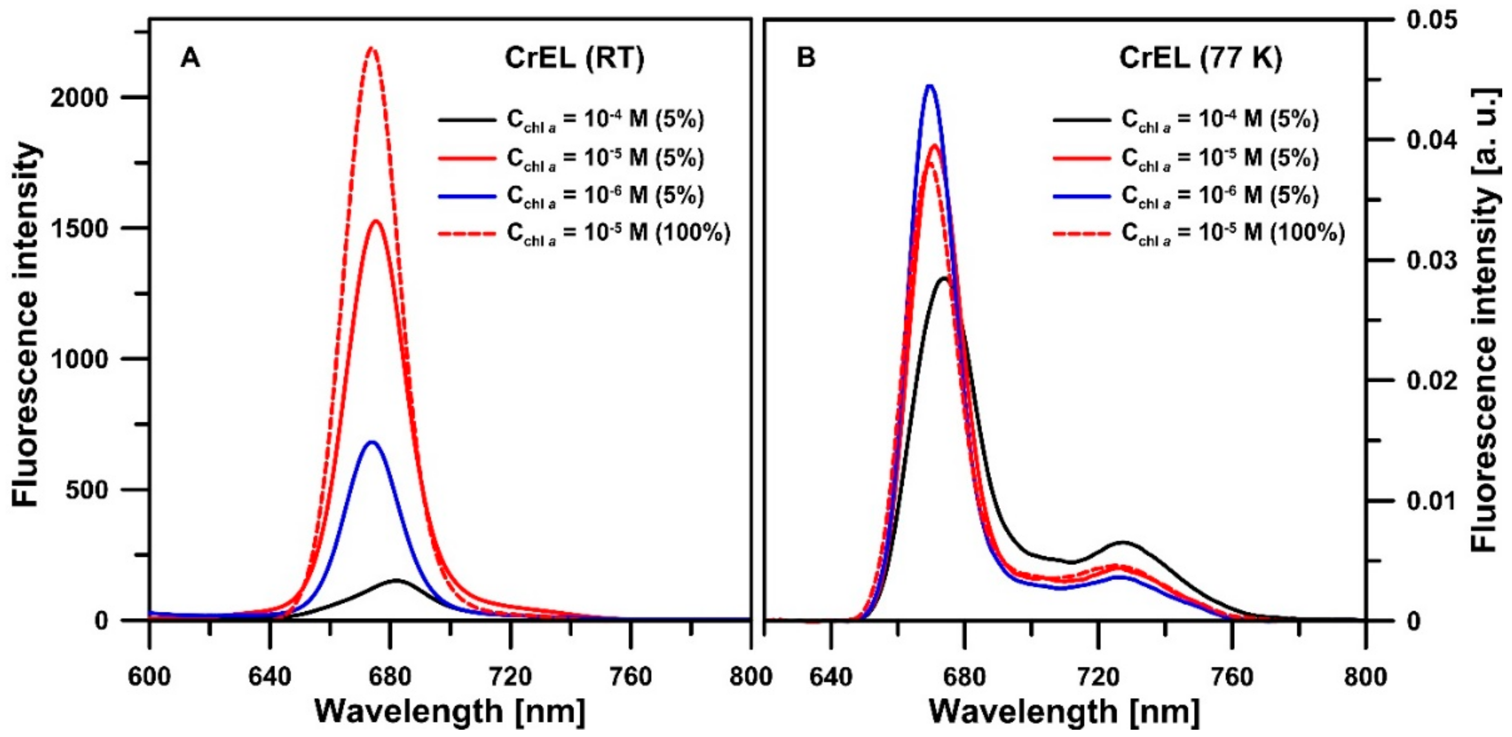 Biomolecules 09 00881 g004