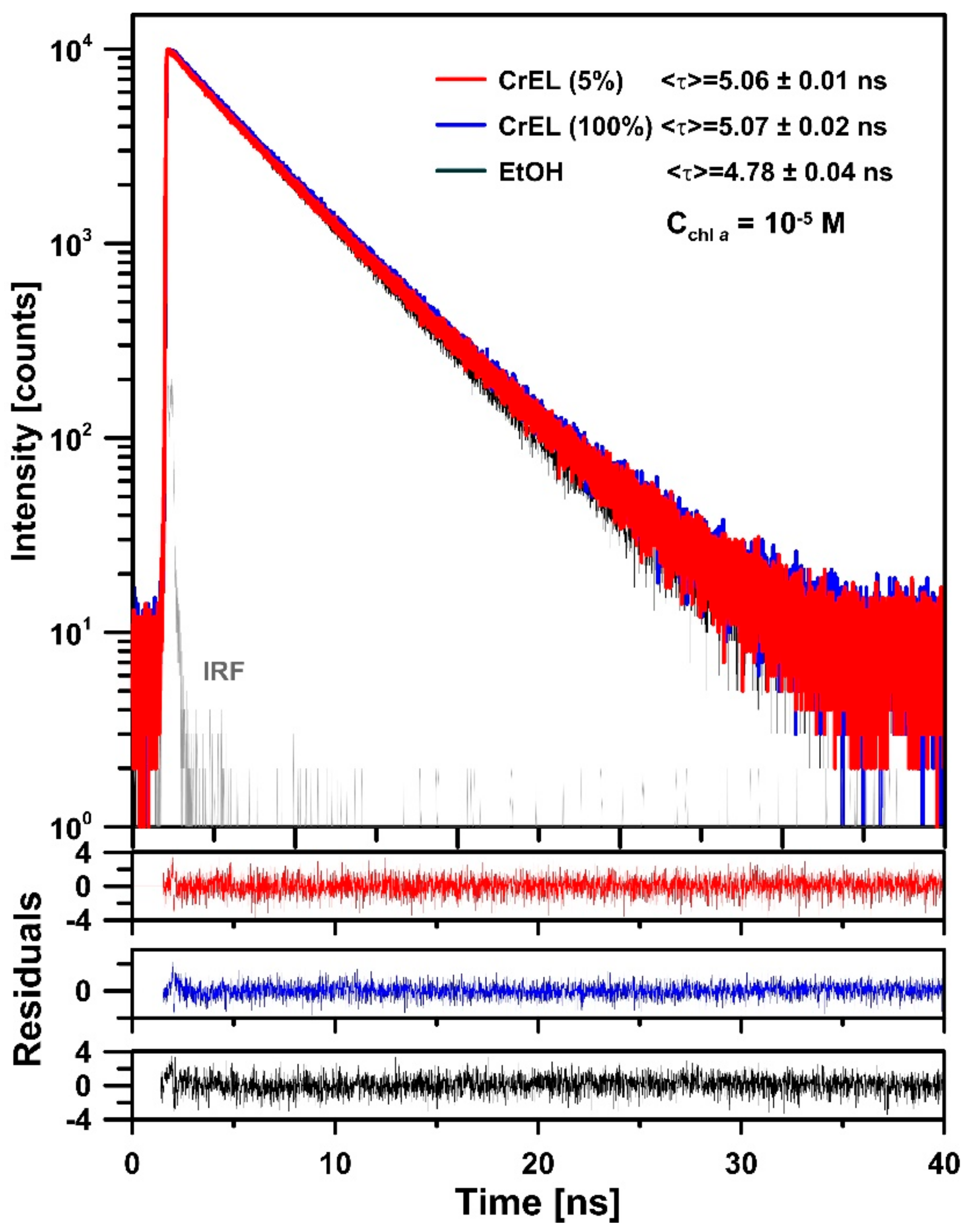 Biomolecules 09 00881 g005