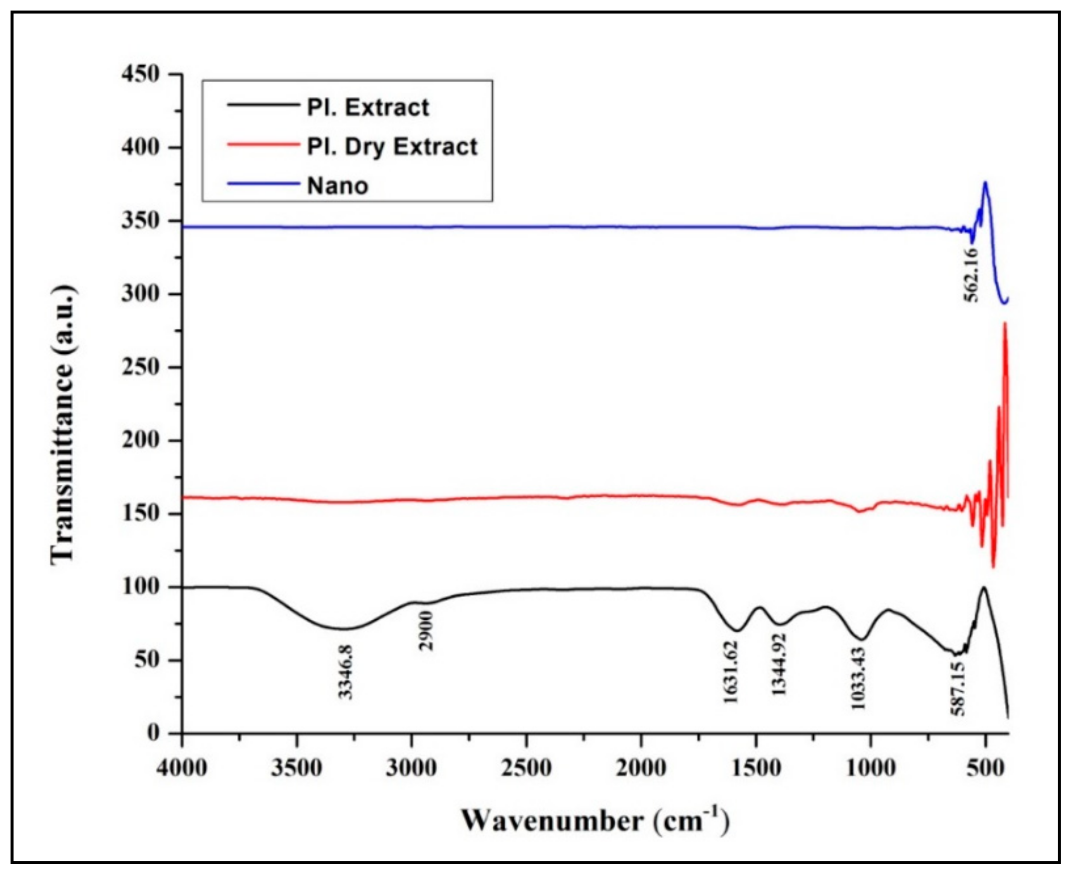 Biomolecules 09 00882 g003 Biomolecules 09 00882 g003