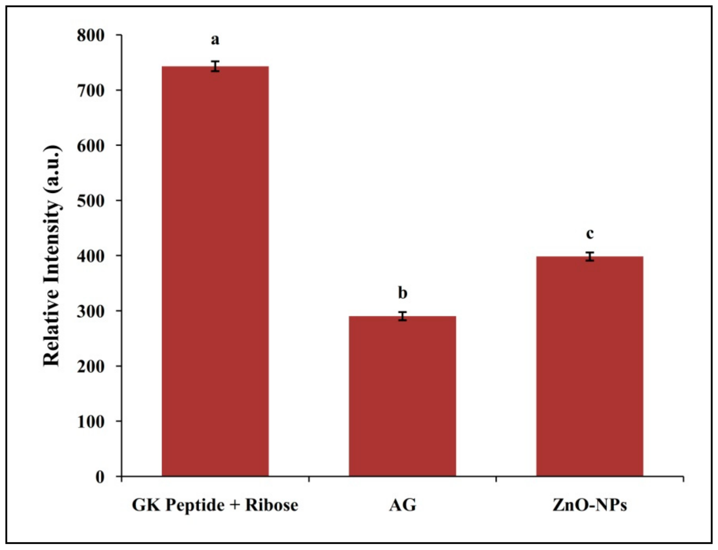 Biomolecules 09 00882 g007 Biomolecules 09 00882 g007