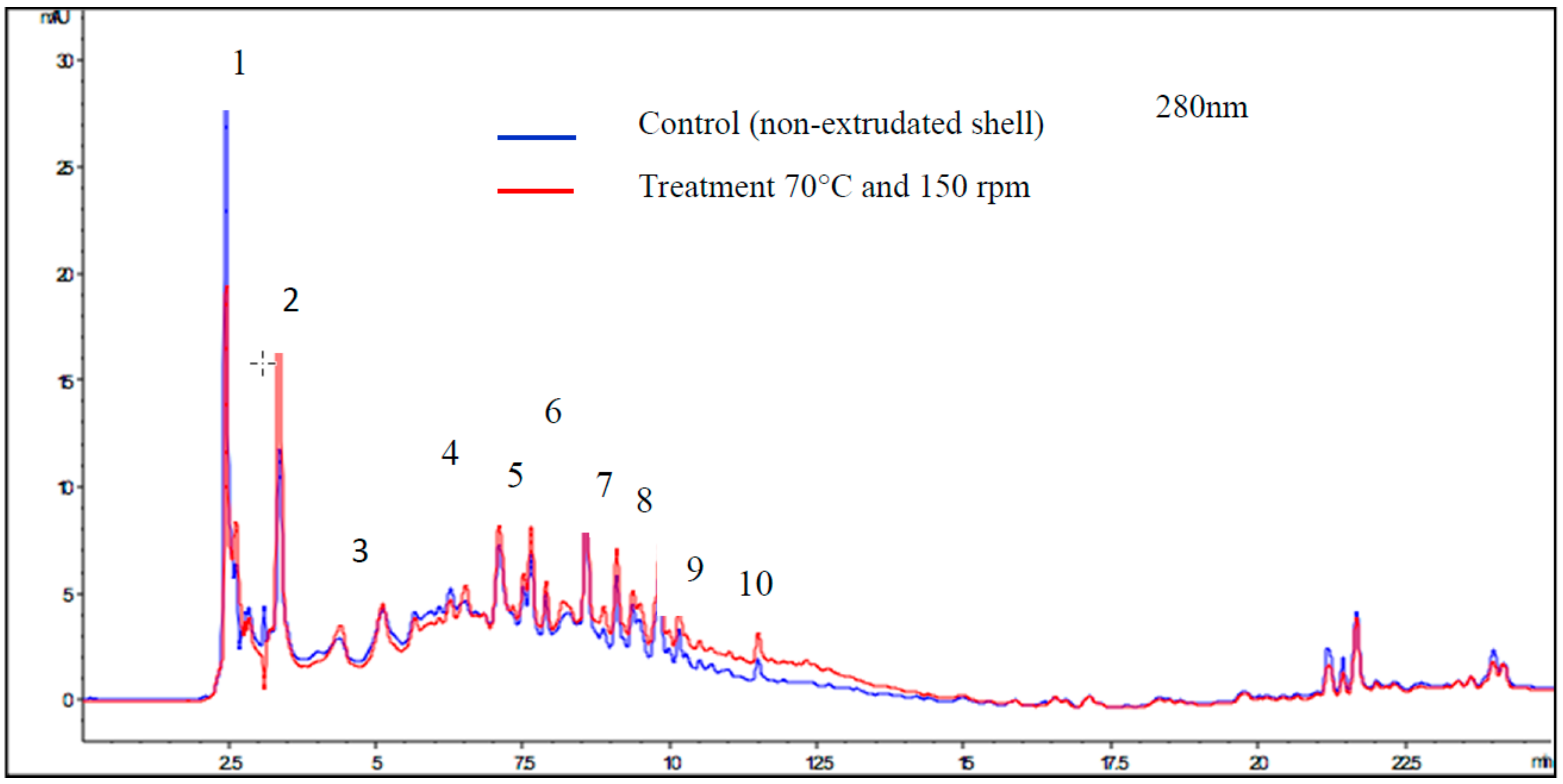 Biomolecules 09 00883 g002 Biomolecules 09 00883 g002