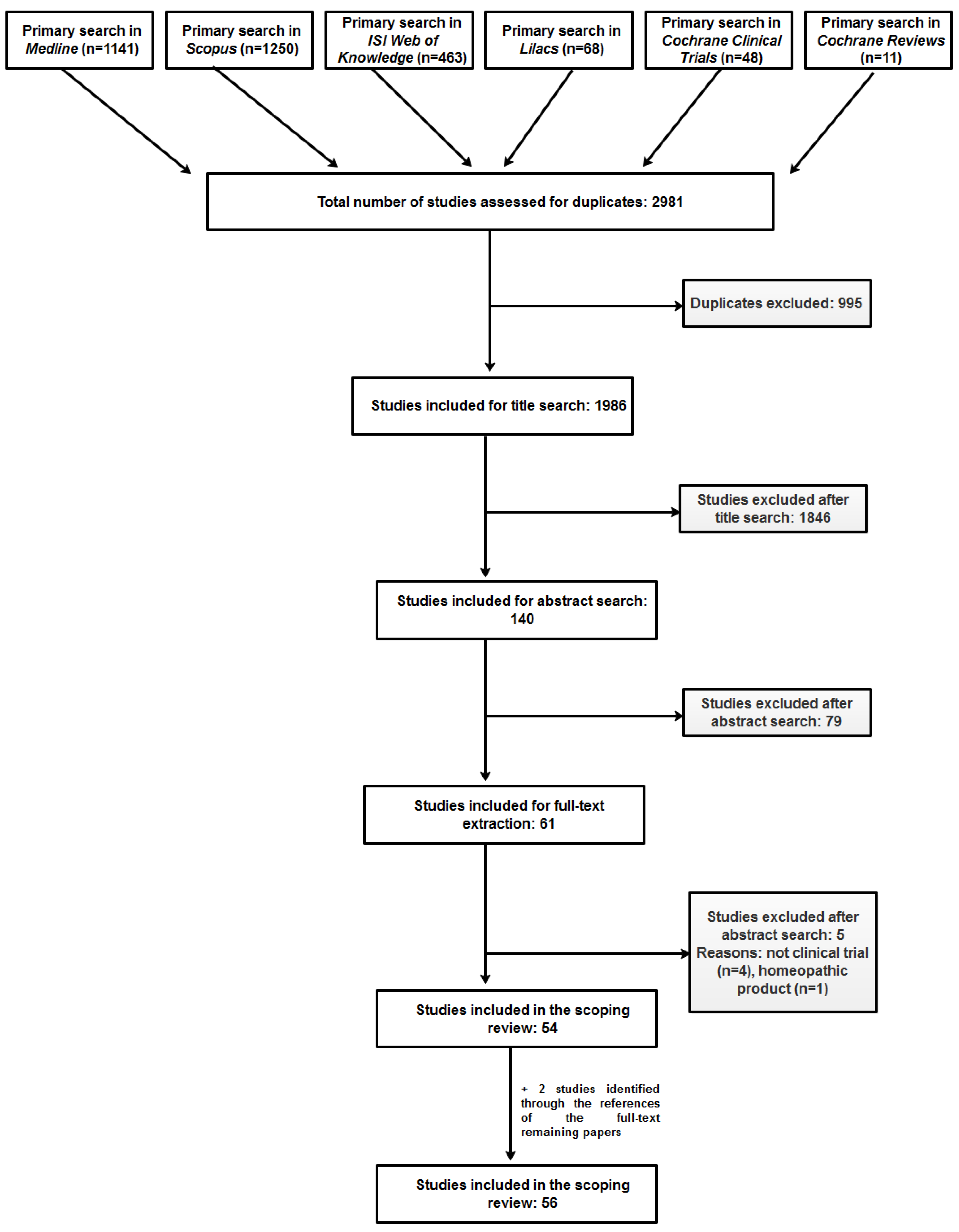 Biomolecules 09 00884 g001