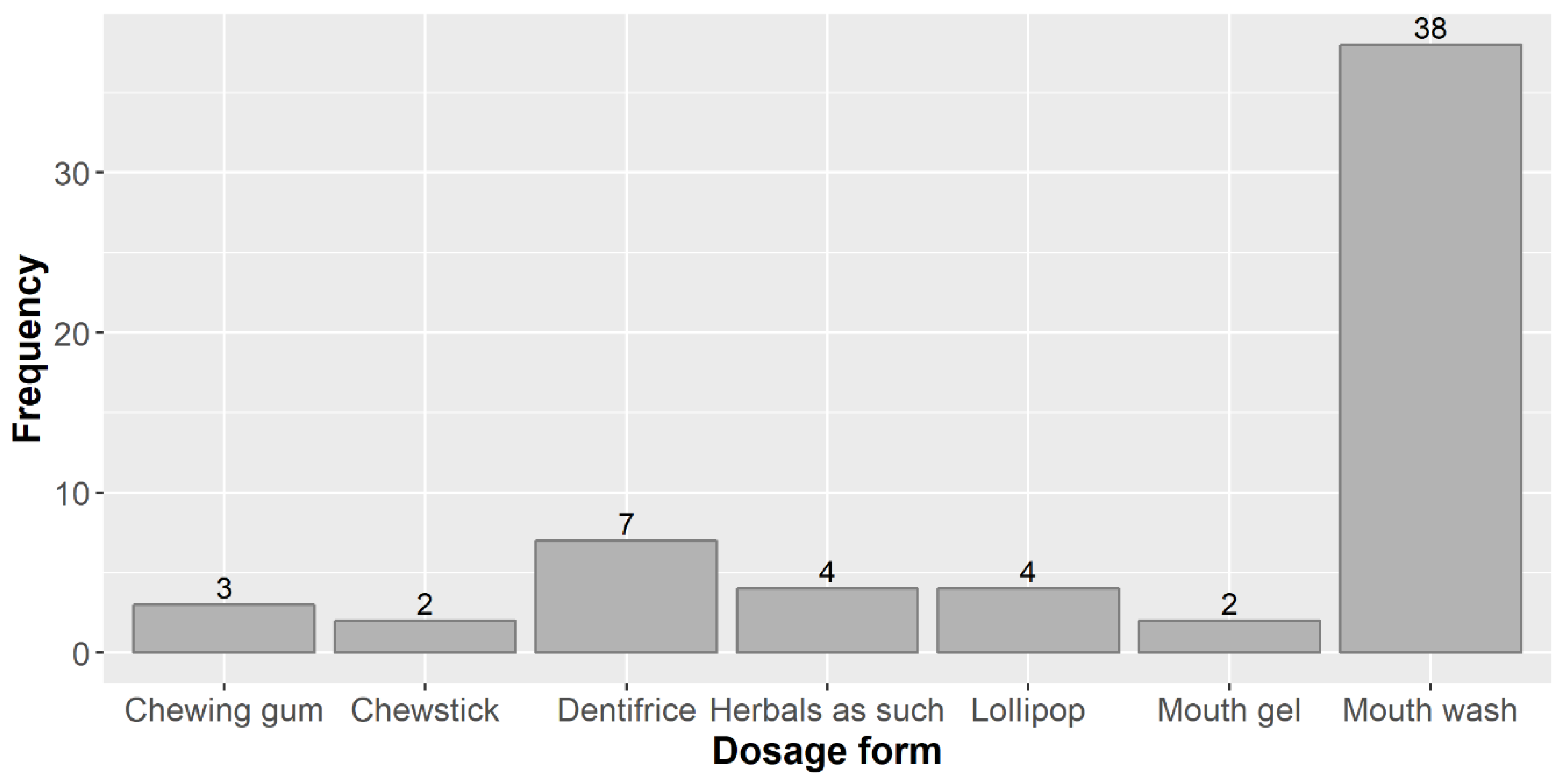 Biomolecules 09 00884 g002