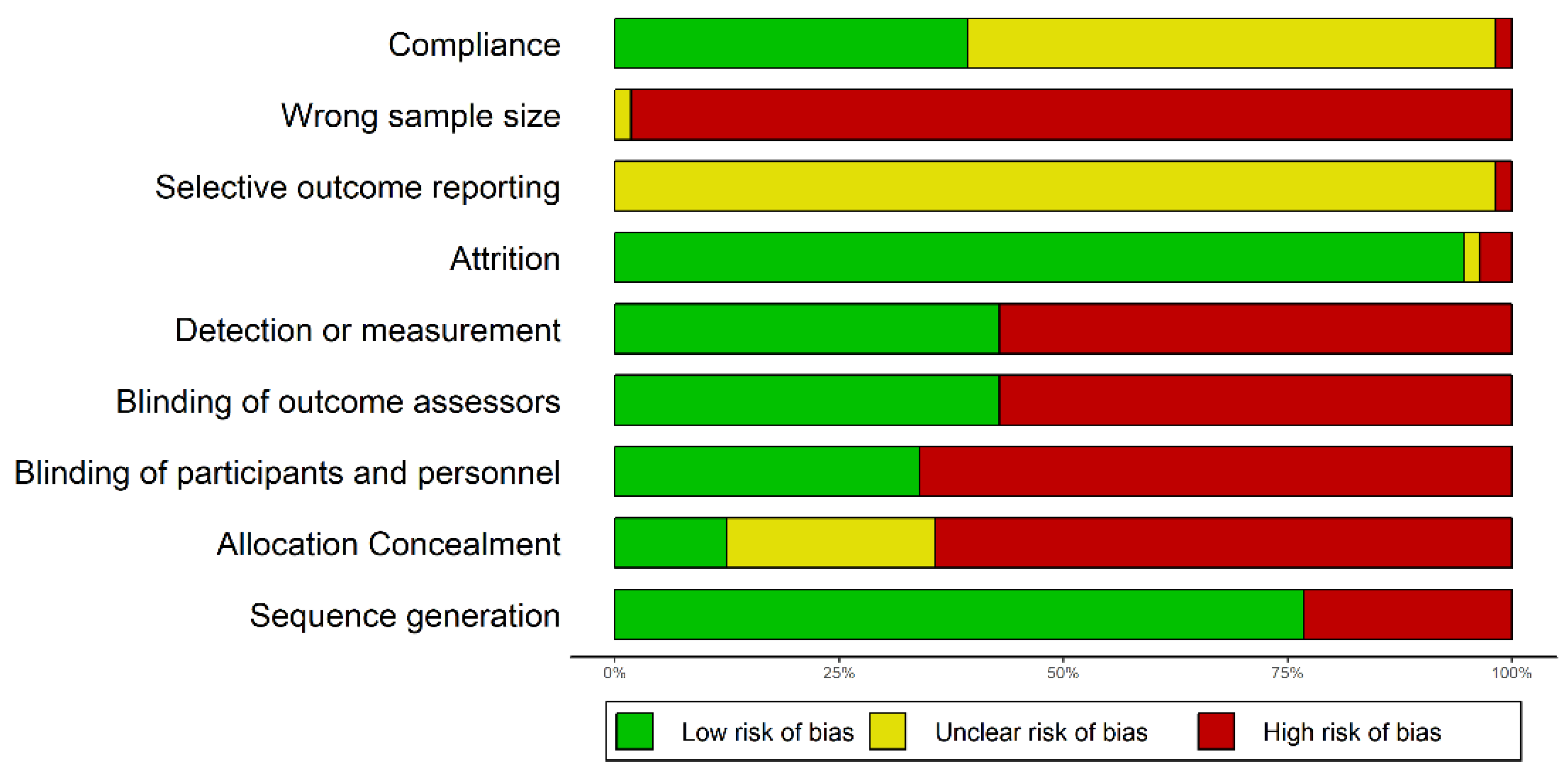 Biomolecules 09 00884 g005