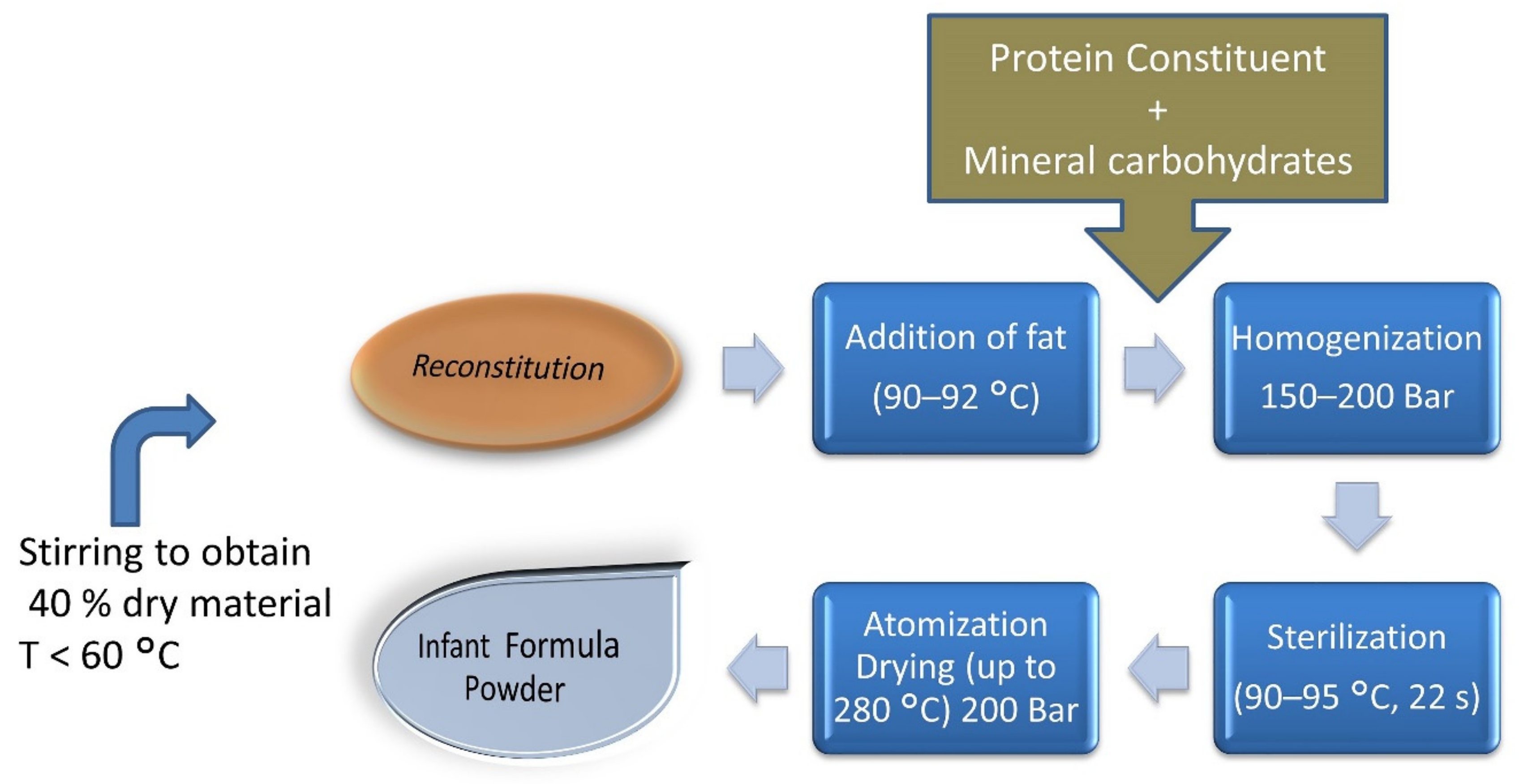 Biomolecules 09 00888 g004