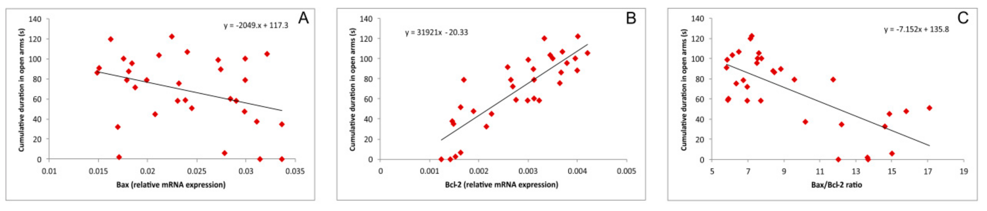 Biomolecules 09 00892 g007