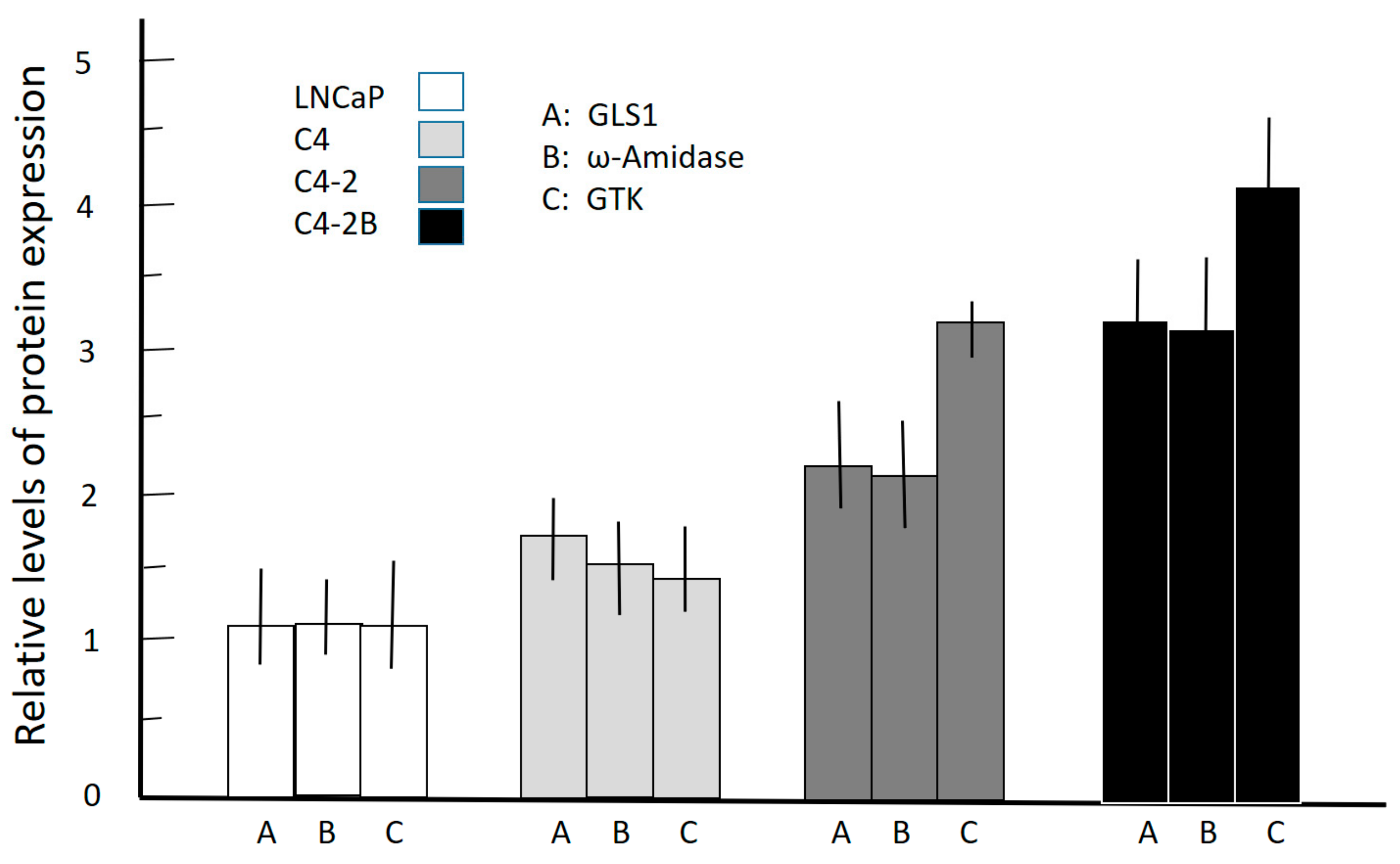 Biomolecules 10 00002 g002