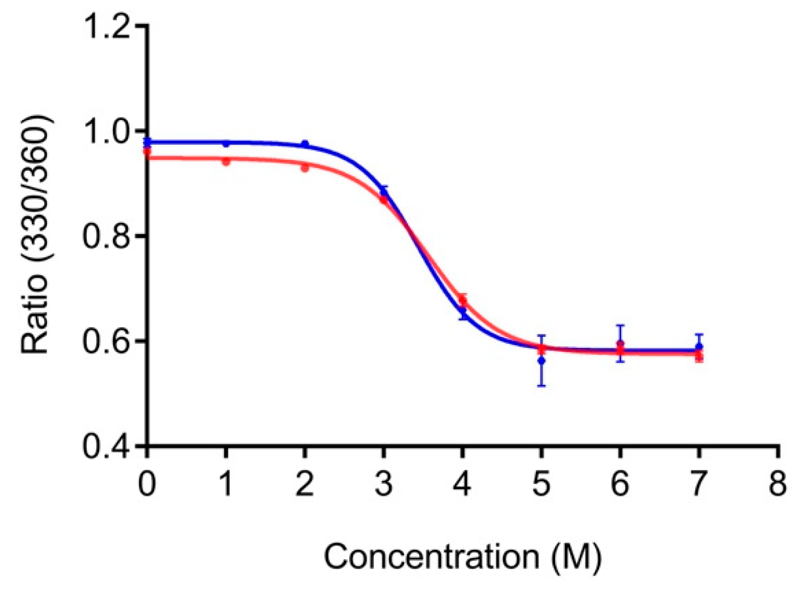 Biomolecules 10 00004 g002