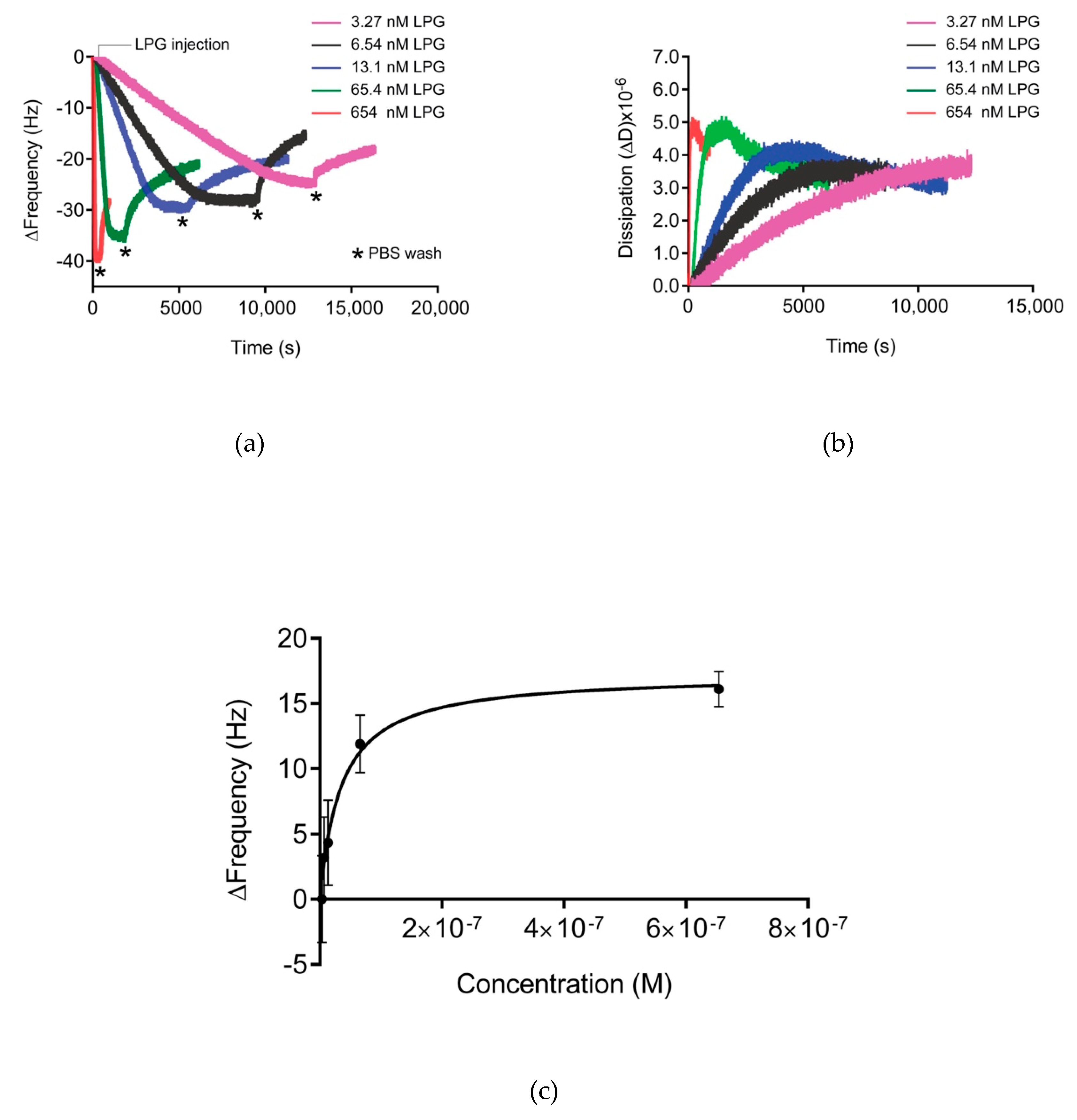 Biomolecules 10 00004 g005