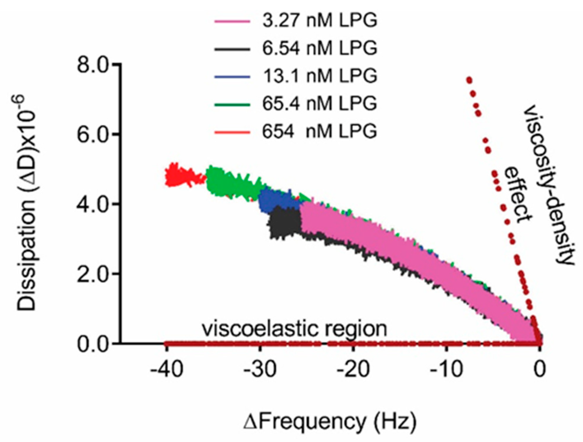 Biomolecules 10 00004 g006