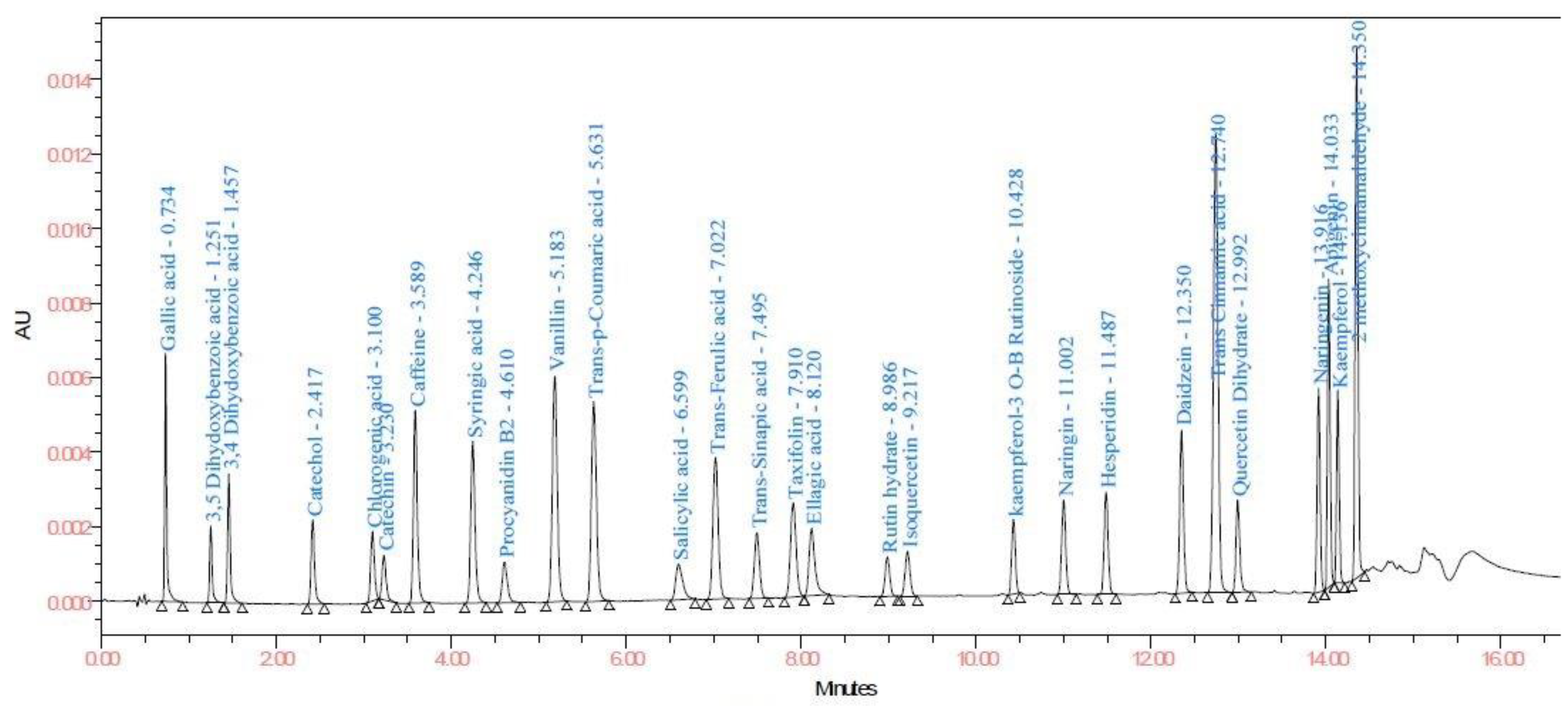 Biomolecules 10 00006 g002