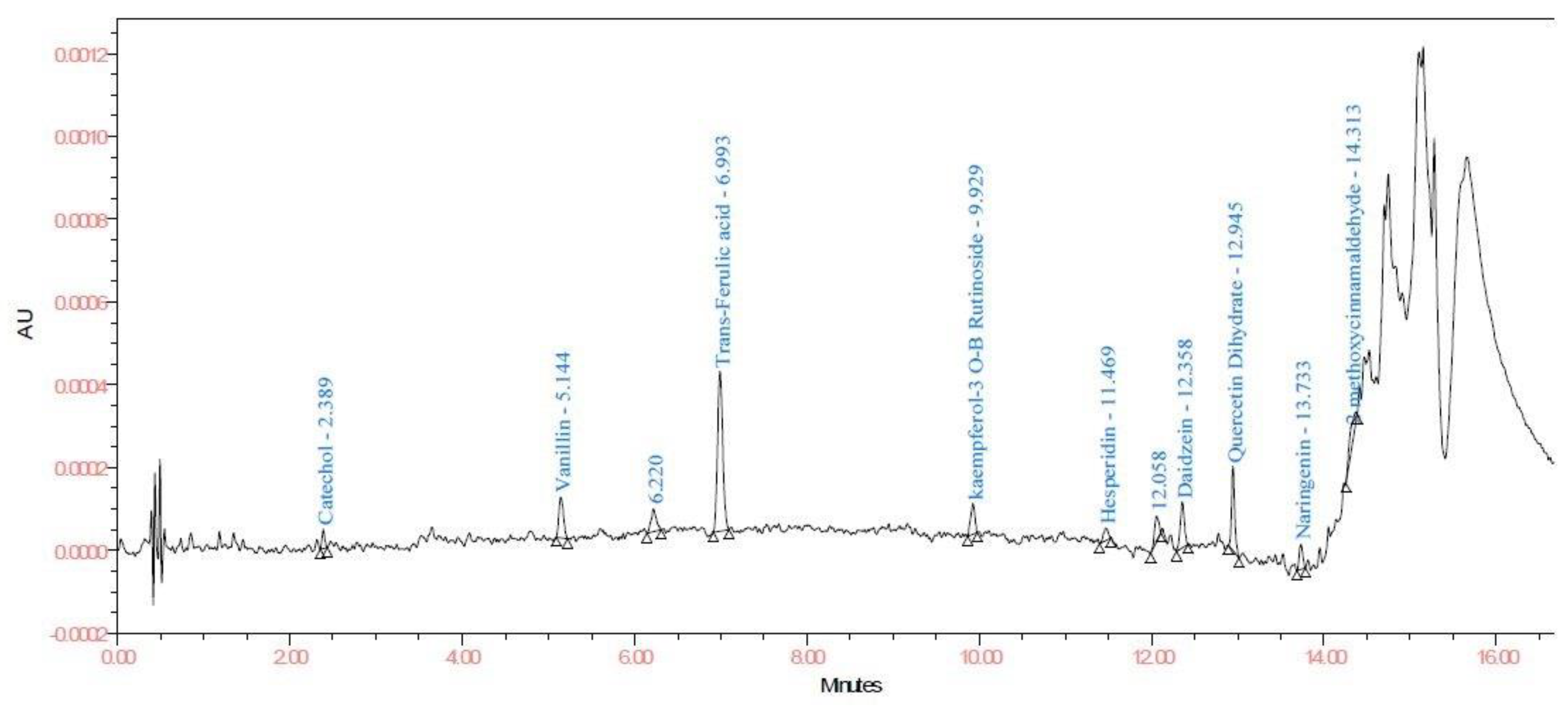 Biomolecules 10 00006 g003