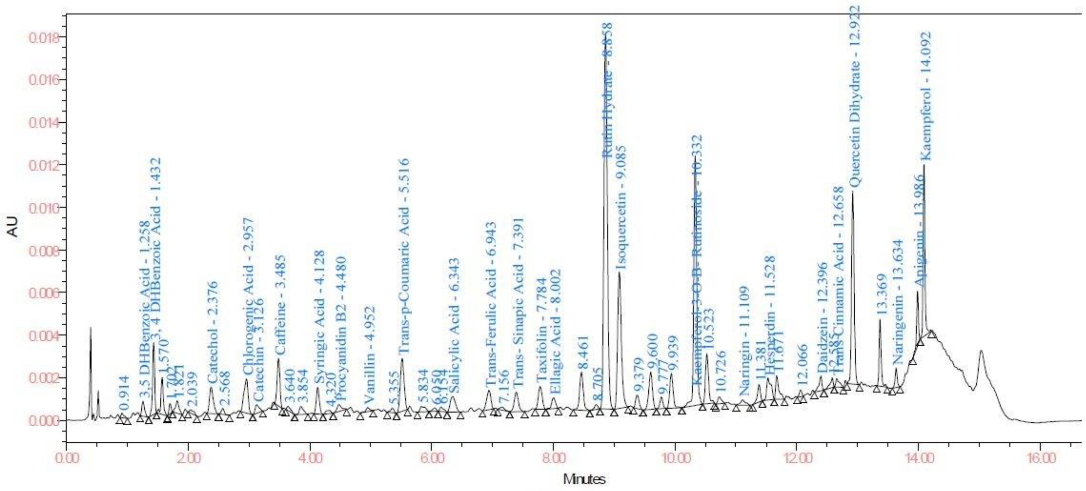 Biomolecules 10 00006 g005