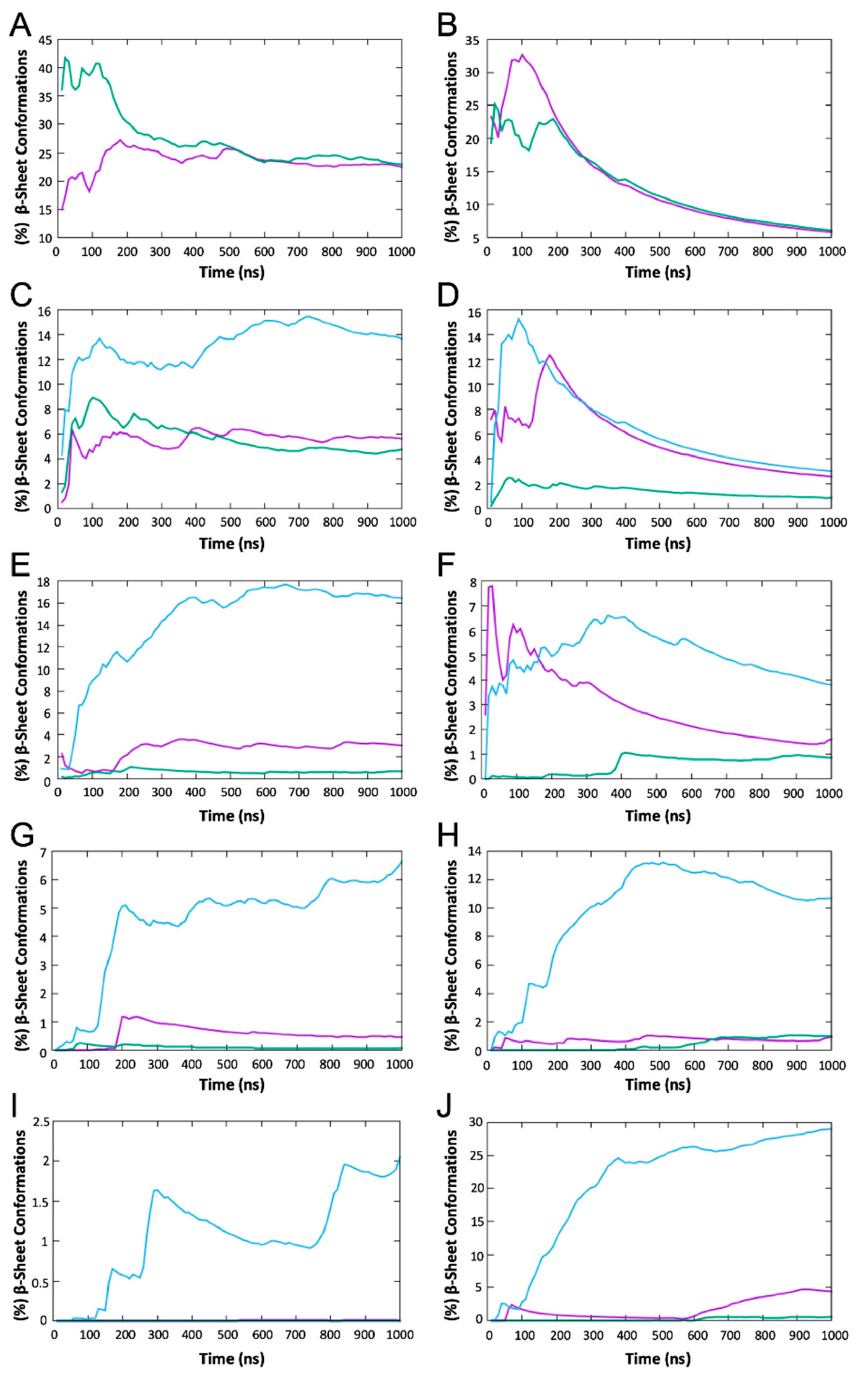 Biomolecules 10 00007 g001 Biomolecules 10 00007 g001