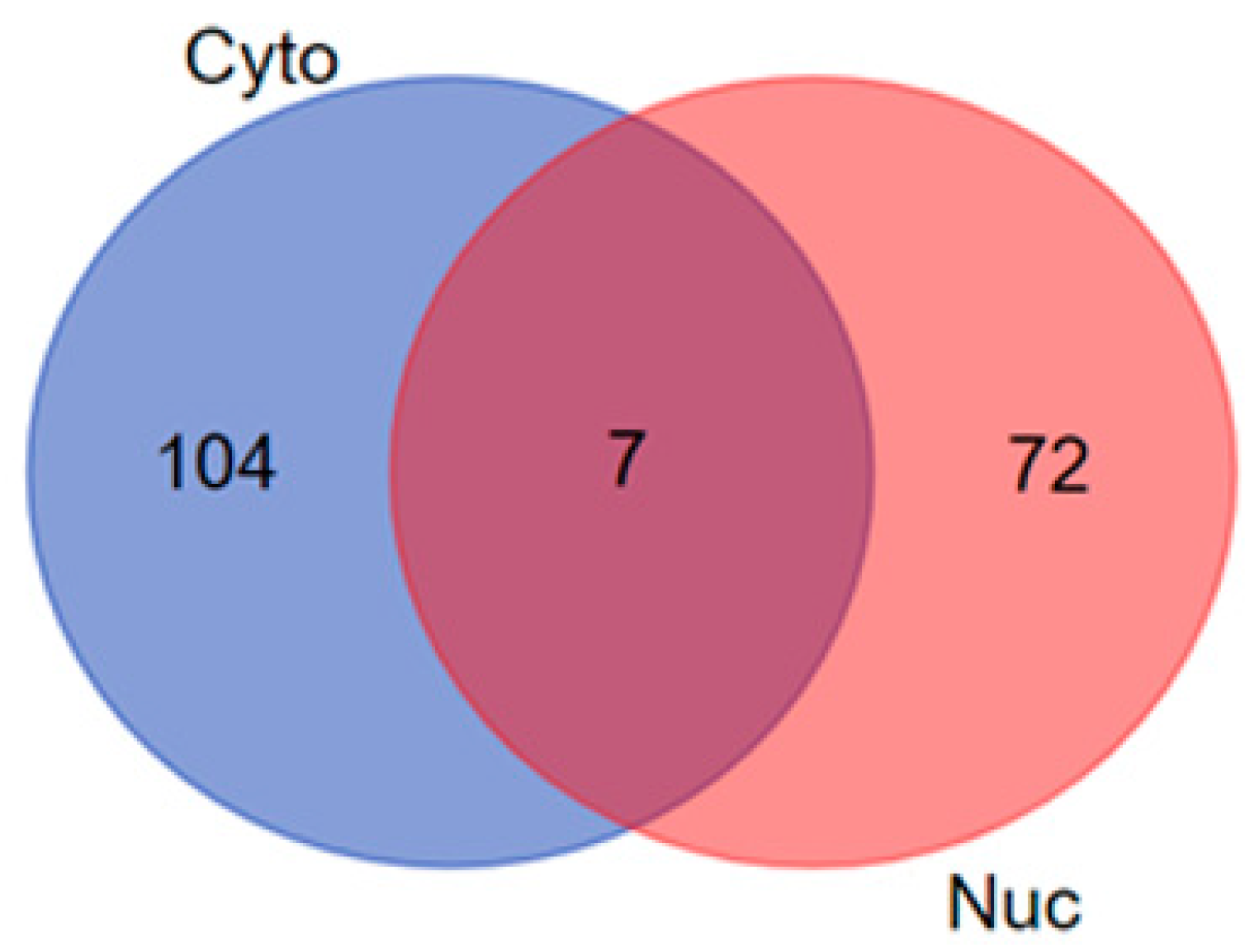 Biomolecules 10 00019 g001